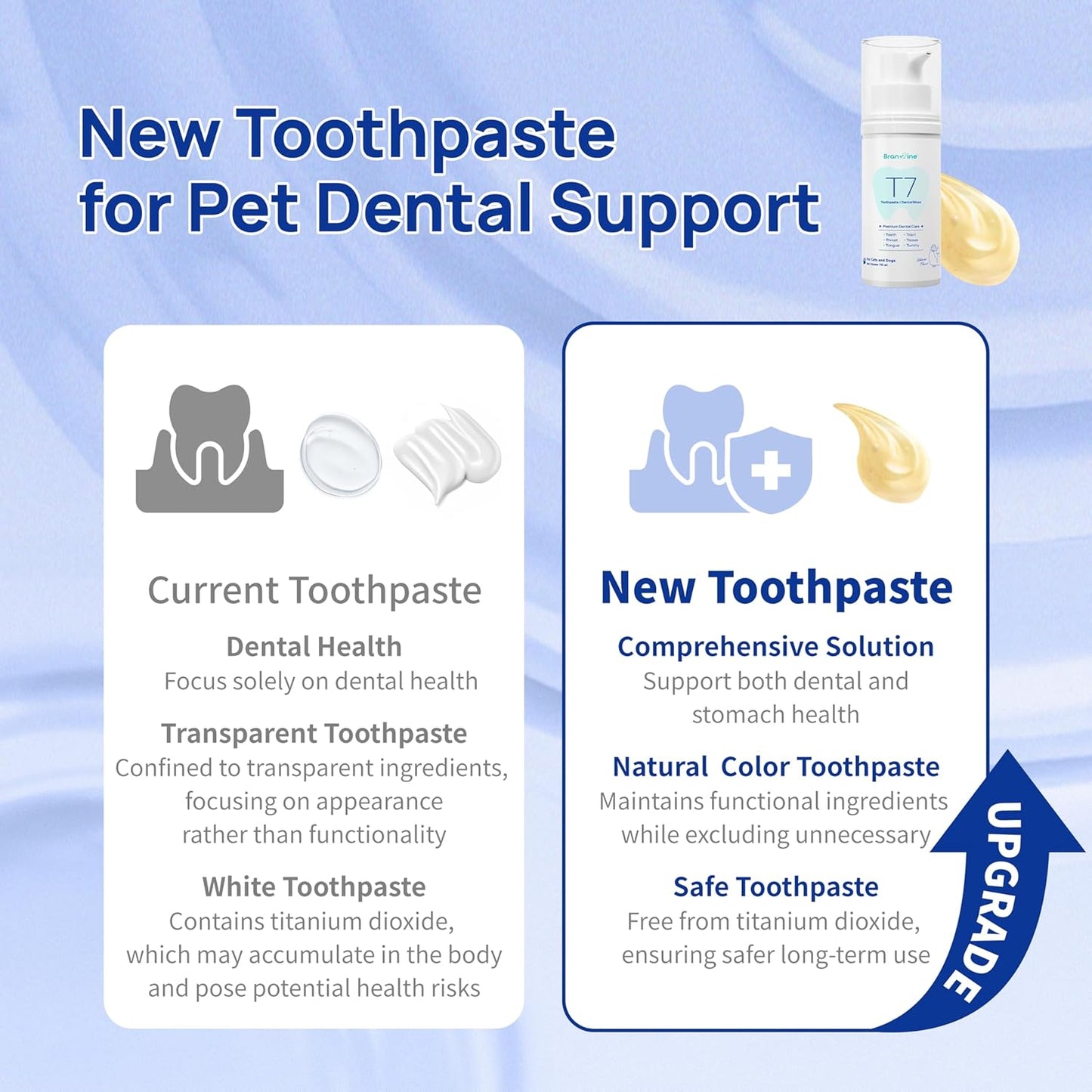 Dental-Tummy Toothpaste & Dental Rinse for Cats and Dogs (110ml) with Patented 2-Strain Probiotic, 5 Enzymes, Organic Fucoidan, Vitamin U, Mastic Gum