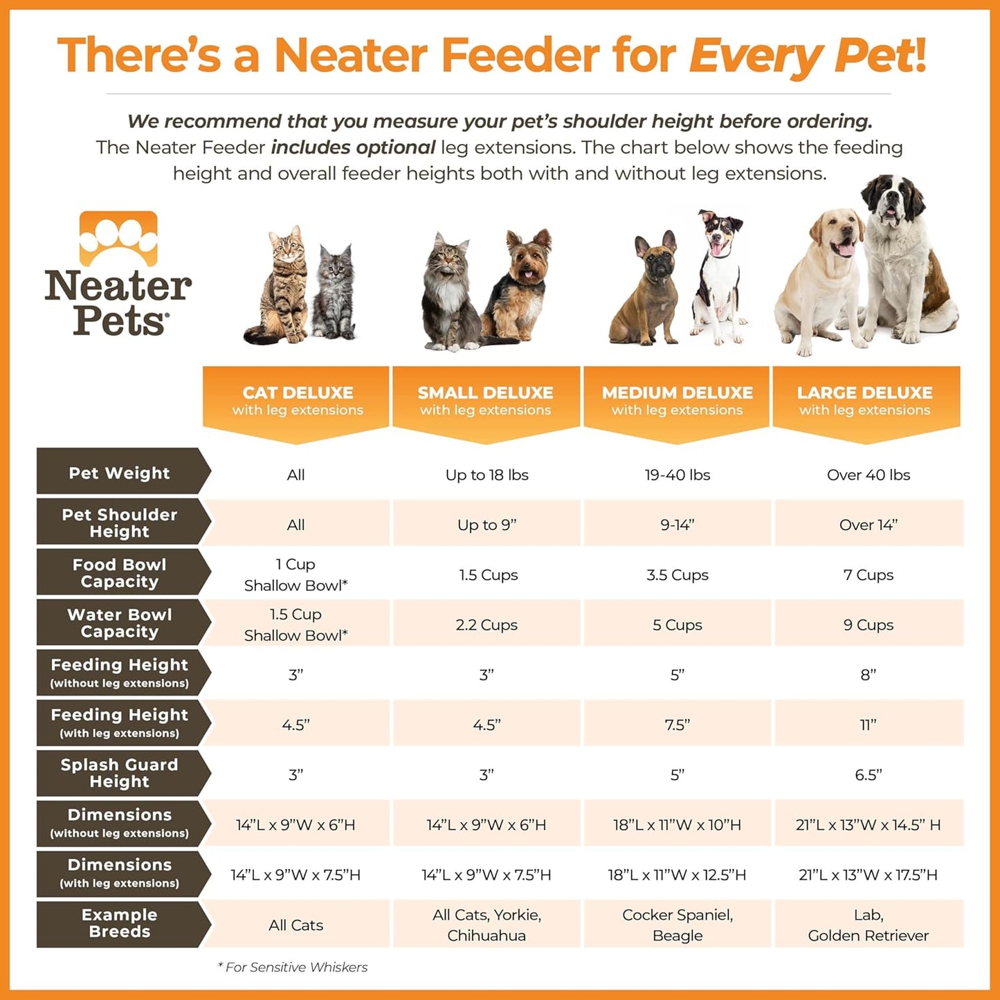Neater Feeder Deluxe Mess-Proof Elevated Dog Bowls for Large Dogs (40+ lbs), 2 Height Adjustable (14.5” & 17.5”) No-Spill Raised Dog Bowl Stand, Stainless Steel Food Bowl Set, Made in USA, Black