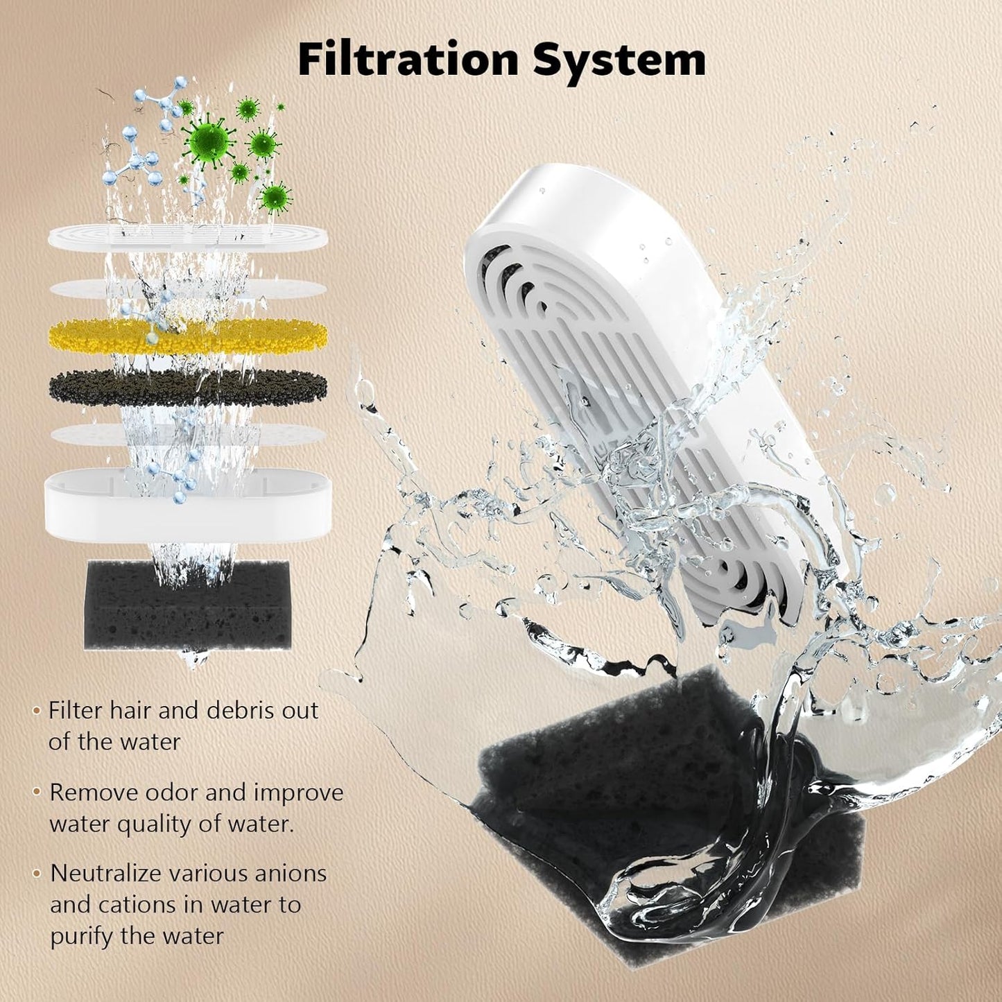 Cat Water Fountain Filters, 12 Pack, 6+6, Compatible with 84oz/2.5L Pet Fountains