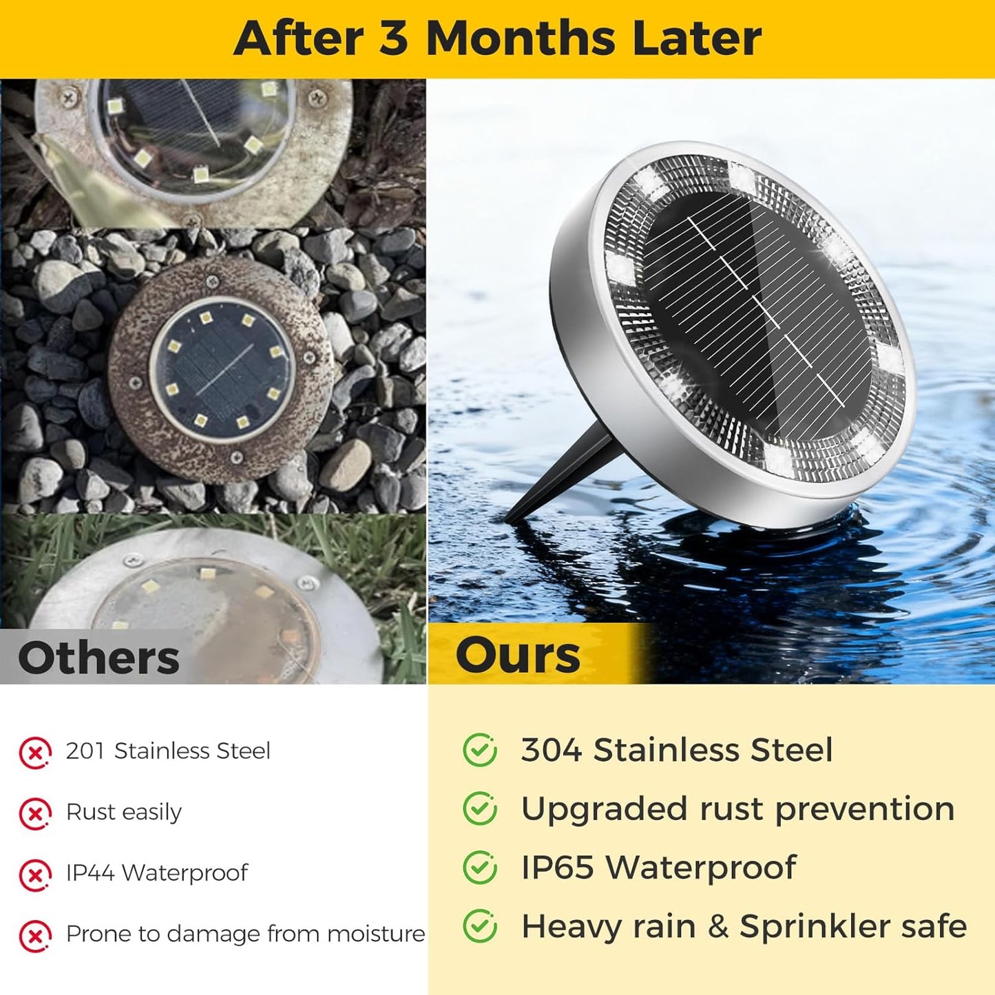 6 Pack Solar Ground Lights Outdoor, 8 LED Mini Flat Solar Disc Lights, IP65 Waterproof Pathway Lights Solar Powered, Landscape Lighting for Garden Walkway Driveway Yard Lawn,Cool White