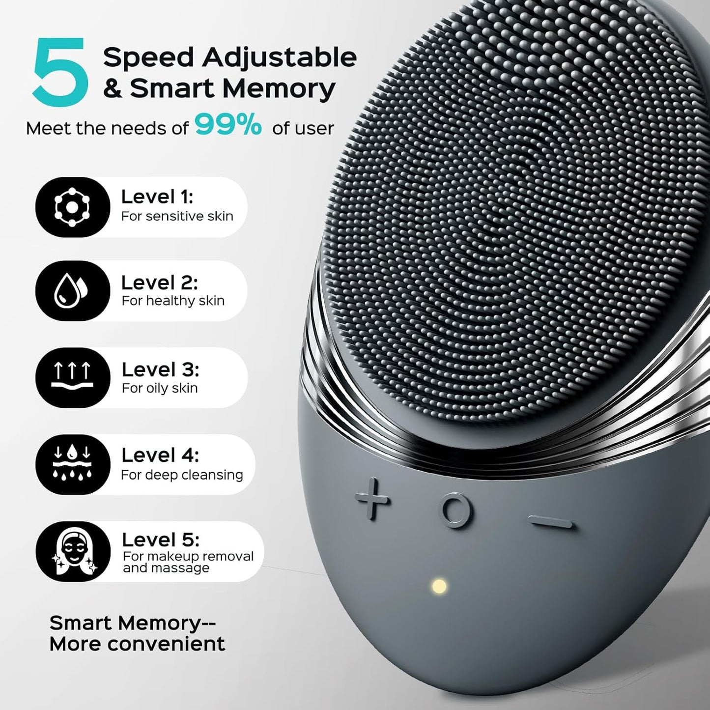 COSLUS FBS01 Facial Cleansing Brush Face Scrubber: Portable Silicone Waterproof Rechargeable Face Wash Brush, 5 Cleansing Modes, Electric Deep Cleaning for Men & Women, Removing Blackhead Exfoliating