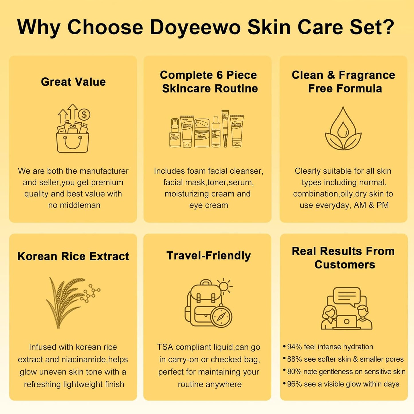 Skin Care Set,6Pcs Women Teen Glass Skincare w/Korean Rice Extract,Hydrate Glow Repair Anti-Aging Facial Routine Kit Self Care Gifts for Women Mom Wife Teenage Girl Her Valentines Day Christmas Gifts