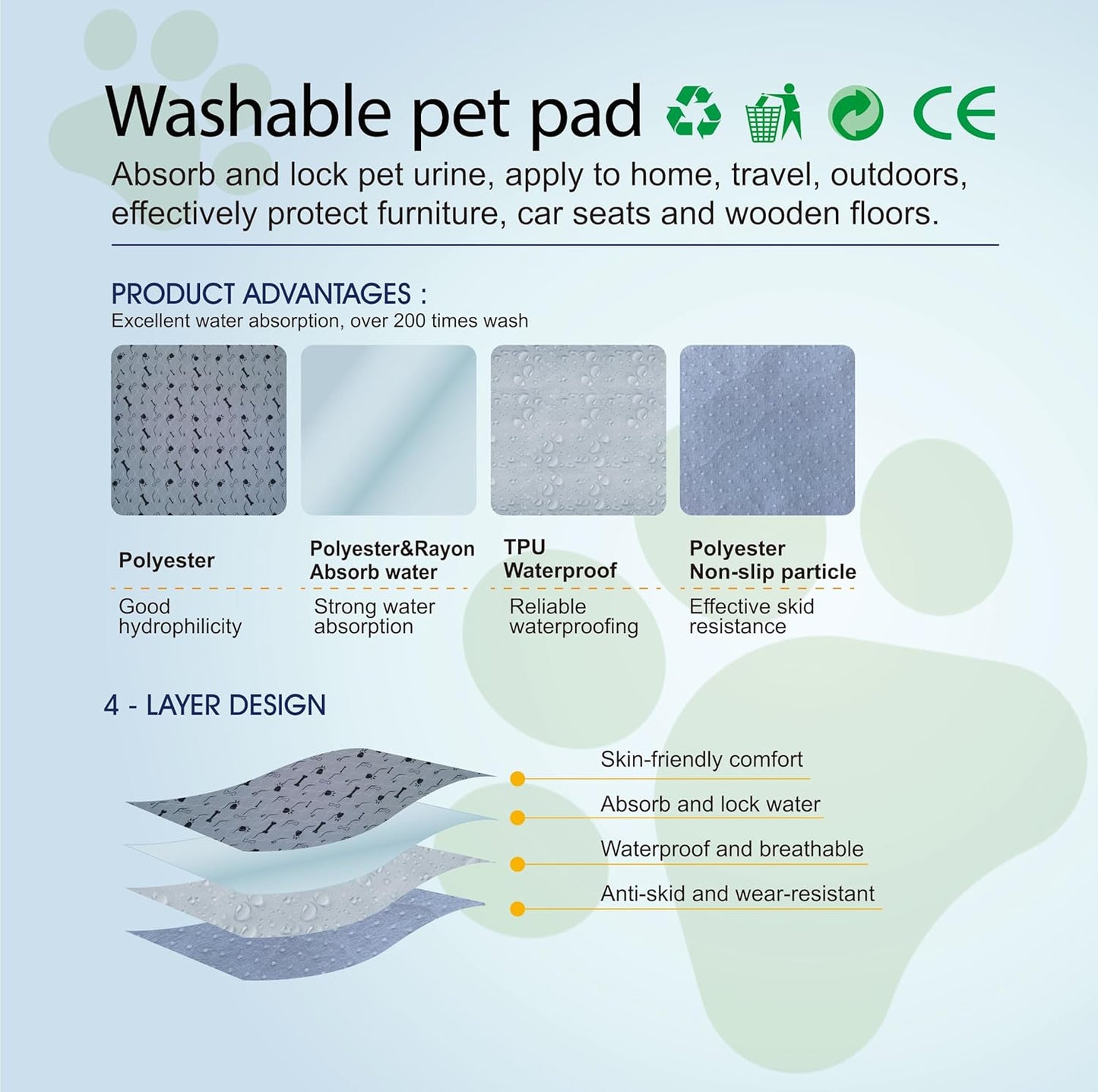 Washable Dog Pee Pad, Heavy Absorbency,Gray, Pack of 2, Waterproof Bed Pads, Puppy Training, Reusable Pet Training Mat