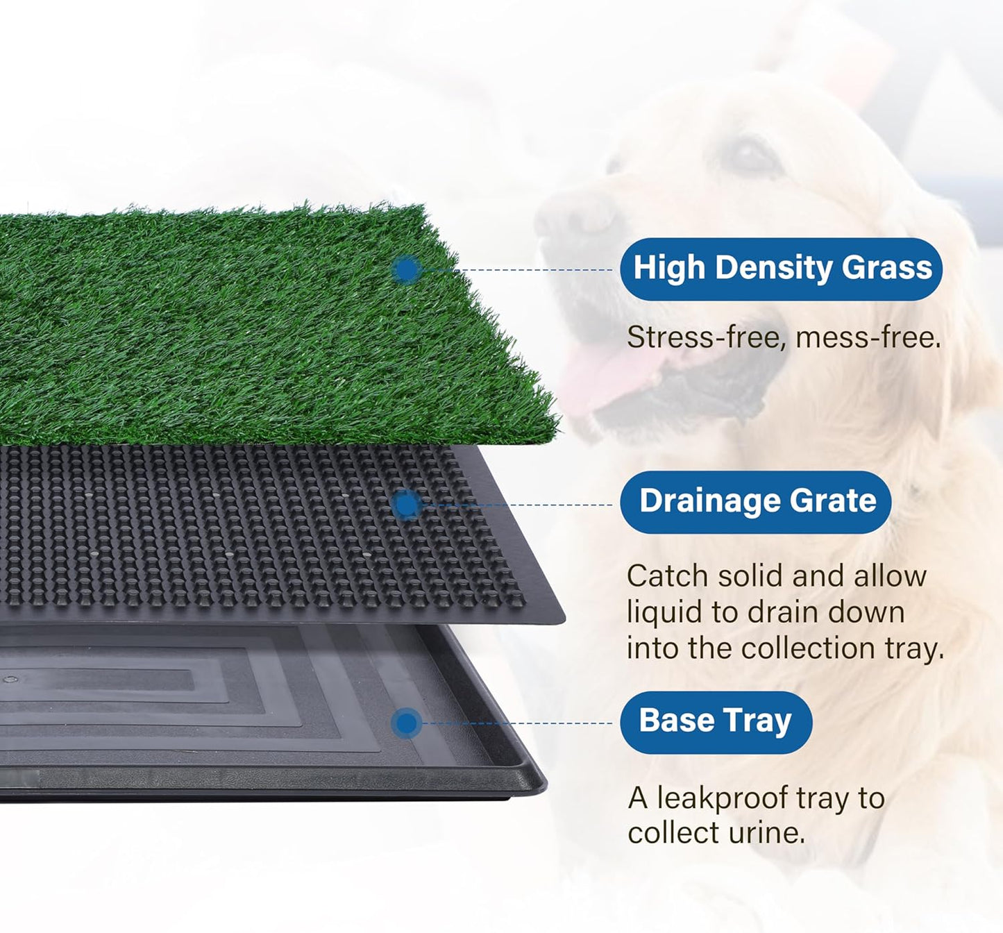 Artificial Grass for Dog Potty – 16 x 20 inch,Dog Litter Box with Grass Strong Absorbency Grass Pad with Tray,Potty Training Pad，2 Pack