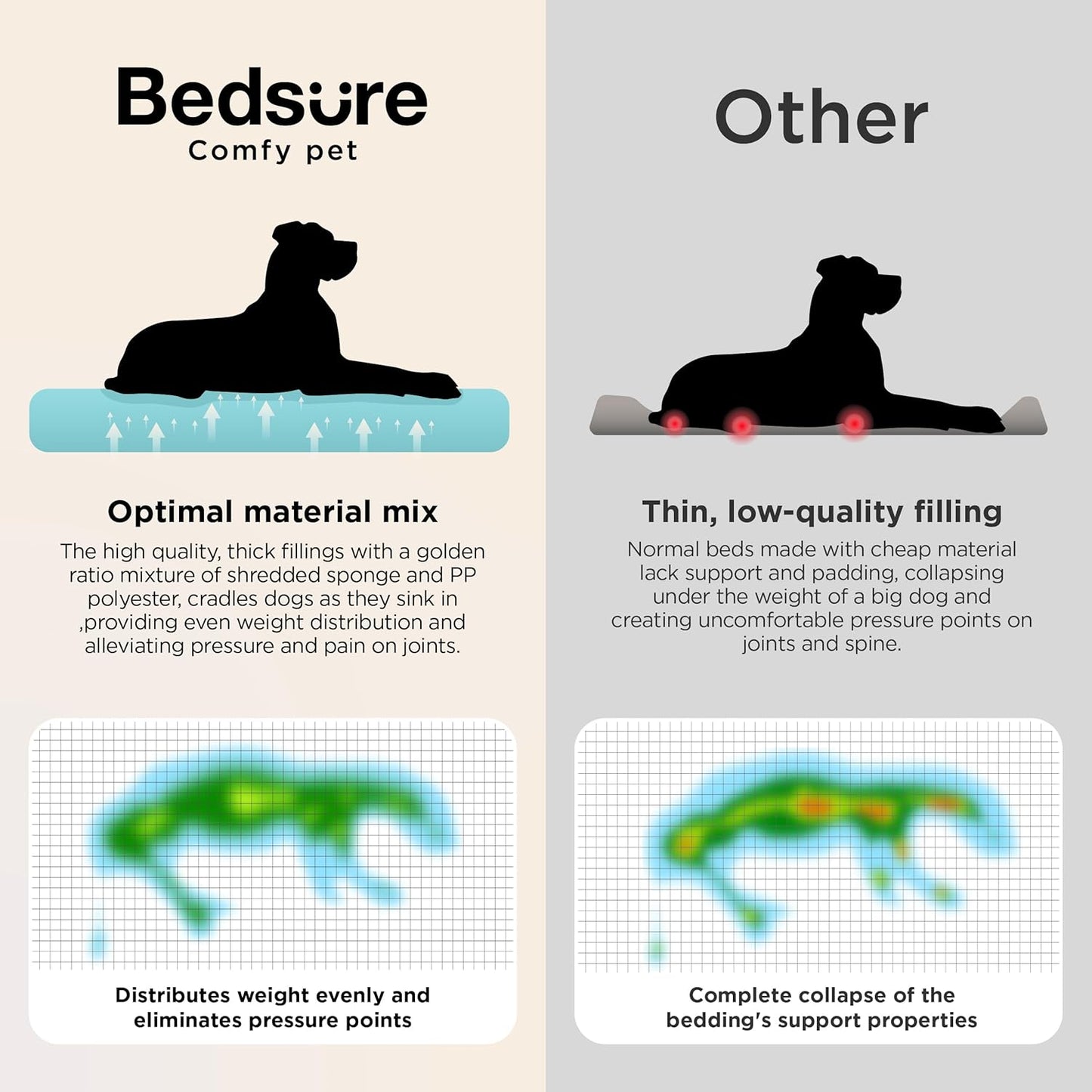 Bedsure SupportMax™ Orthopedic Dog Beds Large Sized Dog - As Seen on TV Extra Thick Supportive Large Dogs Bed with Waterproof Washable Cover, L Plus Comfort Pet Sofa with Soft Sherpa, Grey, 38"