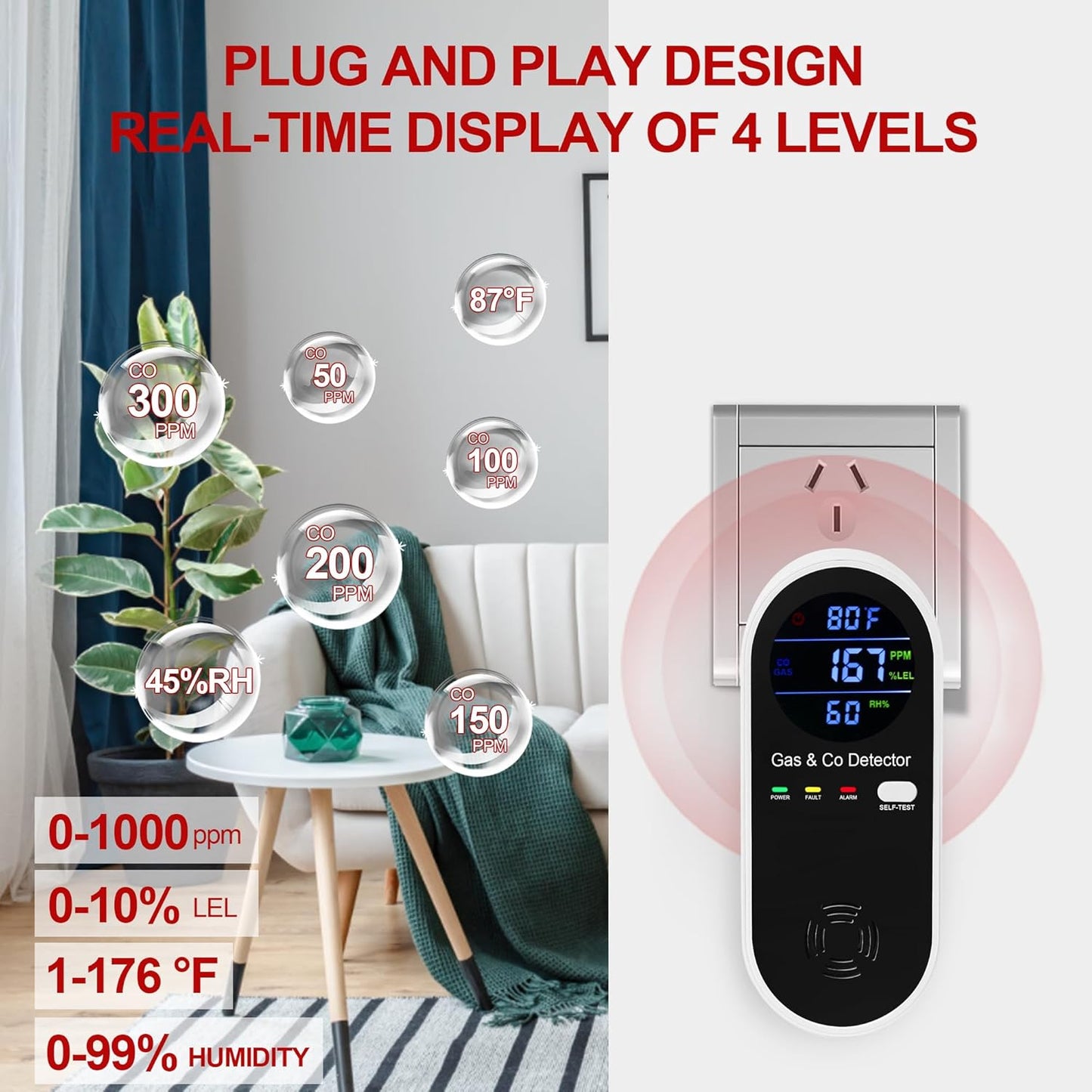 Koabbit Explosive-Gas & Carbon-Monoxide-Detectors, Plug in Carbon Monoxide Alarm,Natural Gas Detector,4-in-1 Combustible Gas & CO Detector with Fahrenheit(°F) & Humidity for Home,RV,Apartment