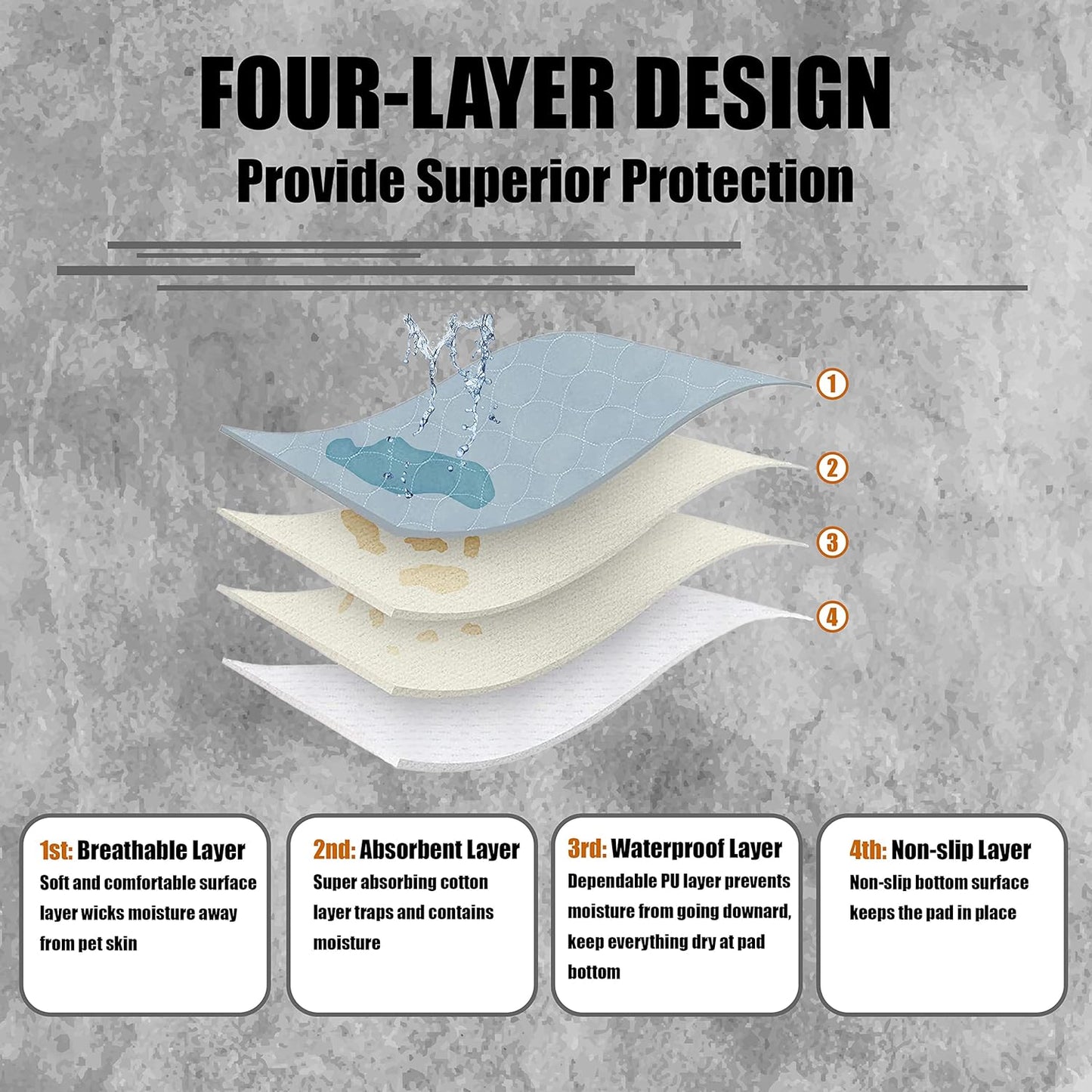 Premium Washable Reusable Dog Pee Pads| Multi-Purpose Super Absorbent Leak-Proof Non-Slip Mat for Potty Training, Whelping, Crate Playpen Litterbox Liner, Food Water Placemat | Gray XL 2-Pack