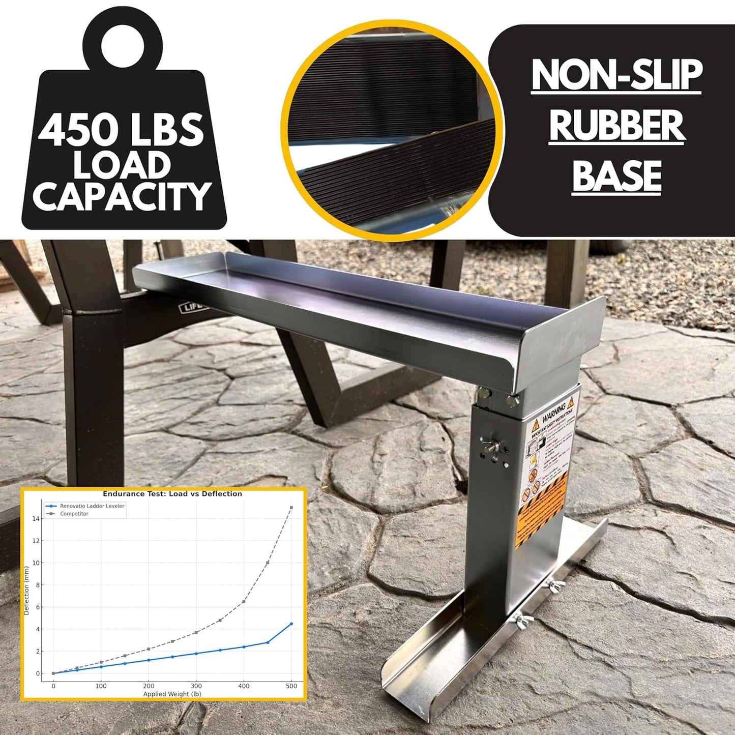 Renovatio Stair Ladder Platform – Ladder Extender & Ladder Leveler for Stairs, Heavy-Duty Adjustable Stabilizer Feet, Galvanized Steel Stairwell Scaffold Platform, 450 lb Load, 24" x 5.5"