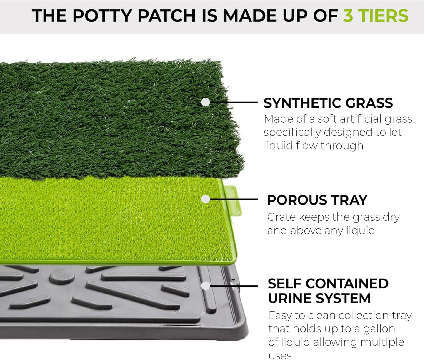 Potty Patch Dog Grass Pad Fake Grass for Dogs to Pee on, Indoor Dog Potty for Dogs Over 15lbs, Grass Pee Pads for Dogs with Tray, Replaces Disposable Puppy Pads (Large), Green, Large: 34" x 27"