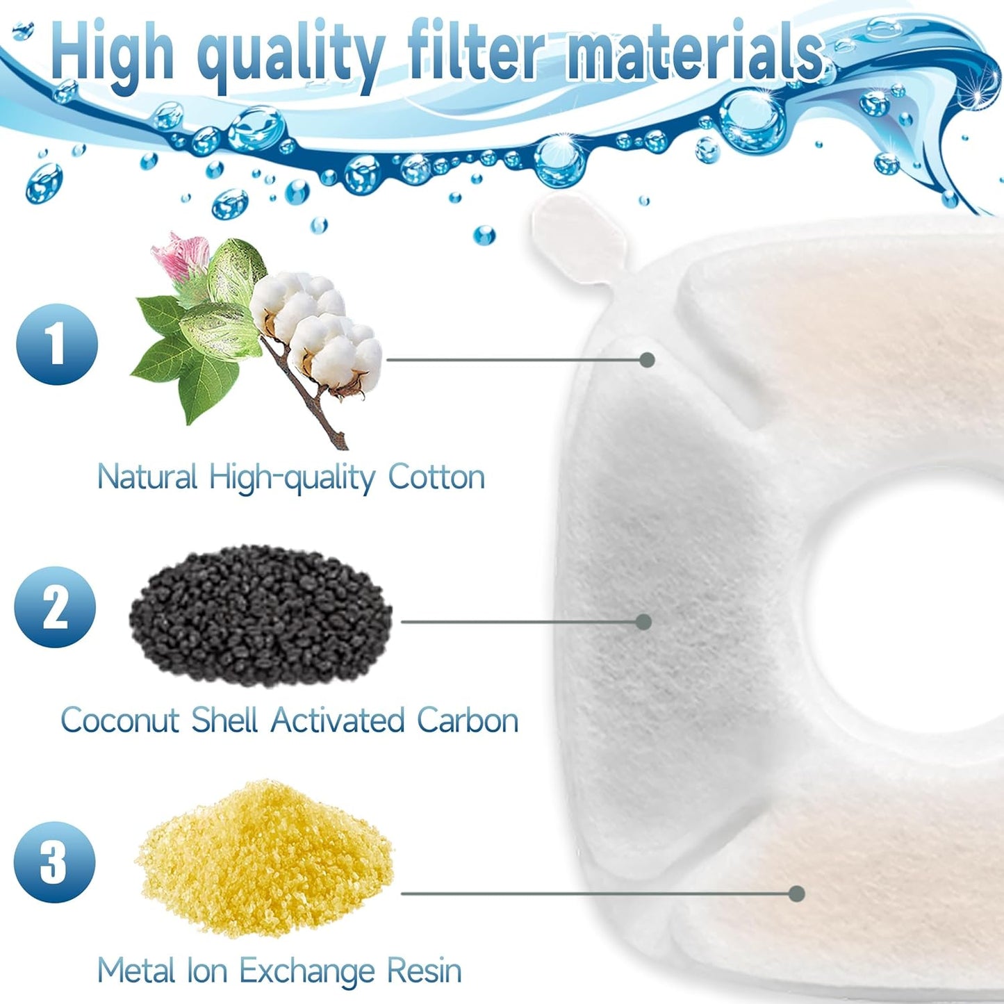 Cat Water fountain Filters - 16 Pack Replacement Filters & 16 Pack Replacement Pre-Filter Sponges Set for 67oz, 95oz, 135oz Automatic Pet Fountain Dog Water Dispenser