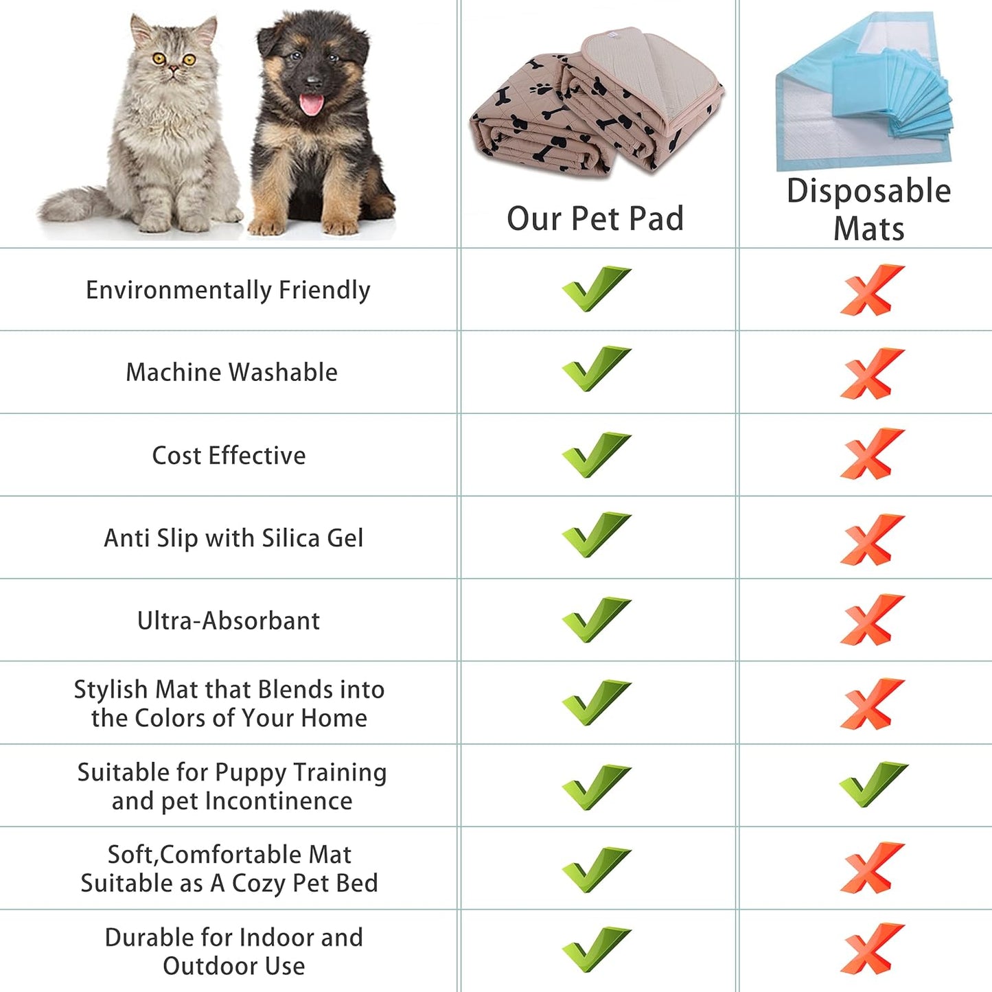 Waterproof Dog Bed Cover - nanbowang Pet Blanket Sofa Couch Furniture Protector for Kids Children Dog Cat, Reversible (40x50 Inch Pack of 1, Beige)
