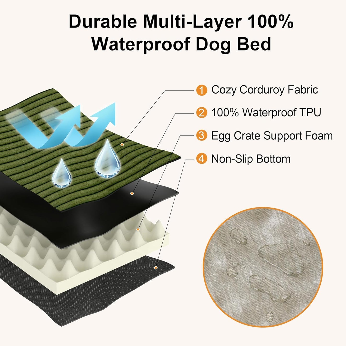 FUKUMARU Dog Bed, Thickened Corduroy Orthopedic Dog Beds with Washable Cover, XL Waterproof Dogs Bed for Crate, 28D Egg Crate Foam Support Pet Mat, Cozy Pet Bed Pad with Anti-Slip Bottom, Green