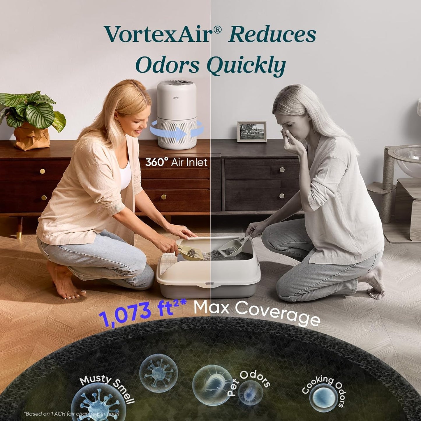 LEVOIT Air Purifier for Home Allergens Pet Hair in Bedroom, Covers Up to 1073 ft² by 56W High Torque Motor, AHAM VERIFIDE, 3-in-1 Filter with HEPA Sleep Mode, Remove Dust Smoke Odor, Core300-P, White