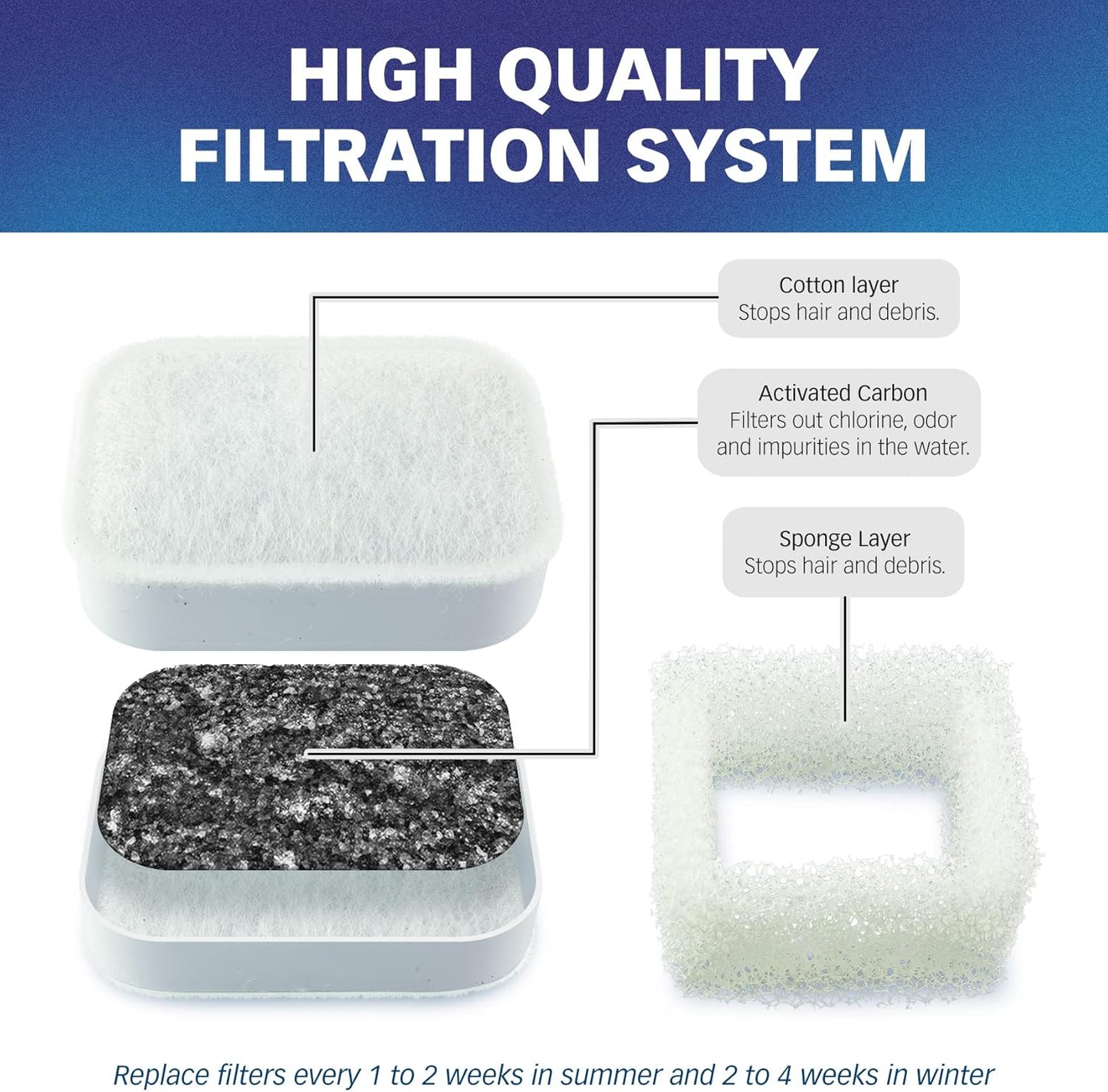 PET STANDARD Water Filters, Compatible with iPettie® Tritone Ceramic Fountain, Pack of 12
