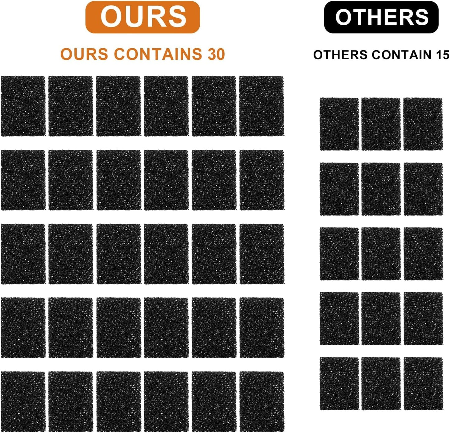 30pcs Replaced Foam Filters Compatible with Petkit Eversweet 3 Pro, Black Pet Fountain Replacement Filters Cat Sponge Water Filter for Clean Water