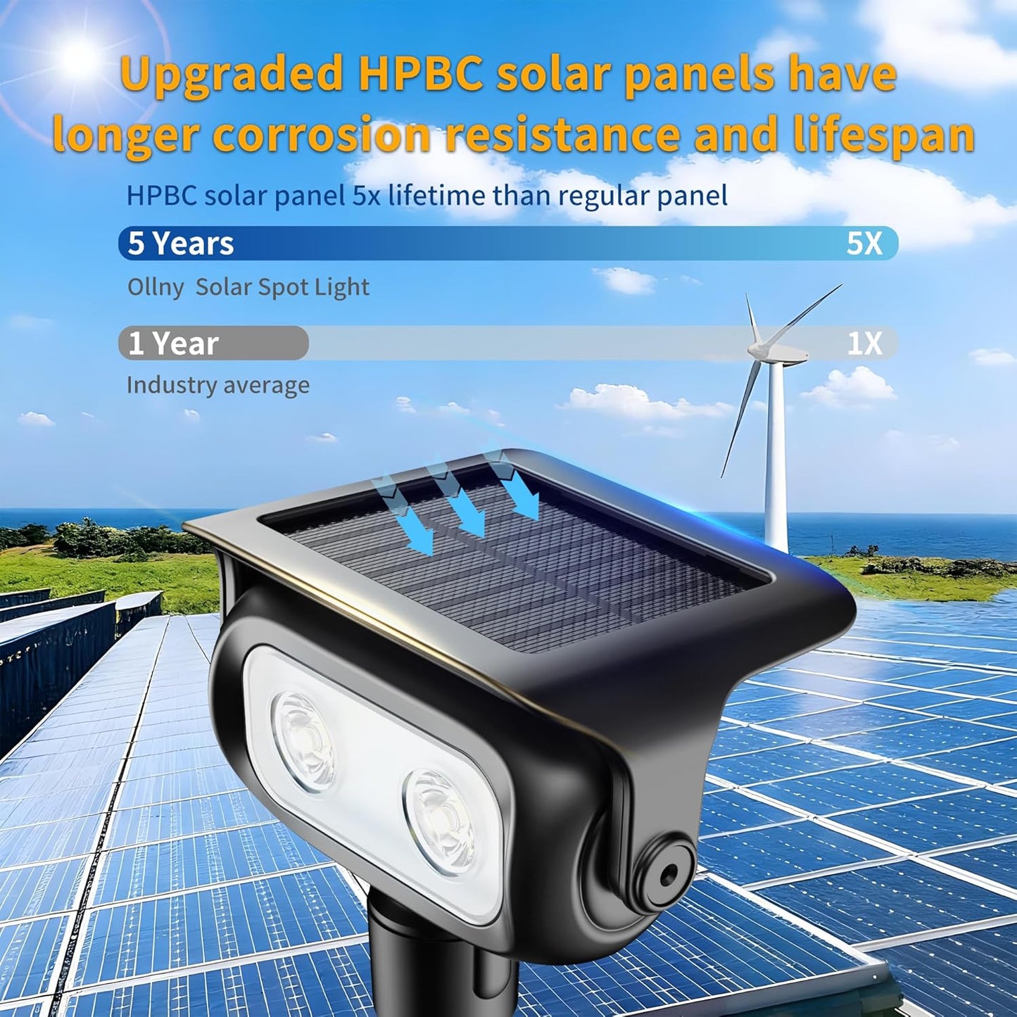 Ollny Solar Lights Outdoor Waterproof IP65，Super Bright LED 2 Lighting Modes 360° Rotation Solar Spot Lights Outdoor, Auto On/Off Landscape Lighting for Yard Garden Pathway 2 Pack (3000K Warm White)
