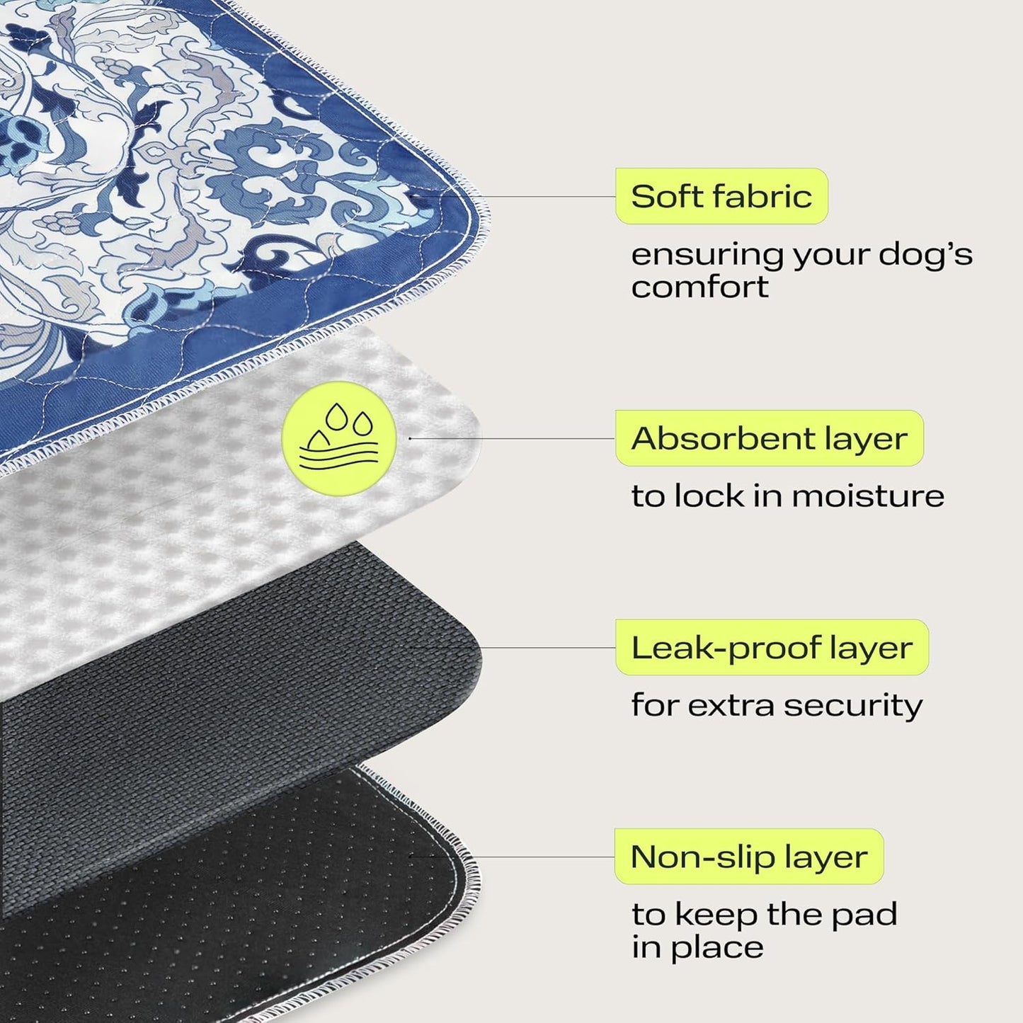 PetSpy Washable Pee Pads for Dogs 1-pack (72x72) - Waterproof Reusable Puppy Pads No-slip Surface - Stylish Dog Potty Training Pads Protect Against Leakage Small Medium Large Dogs, Ornament