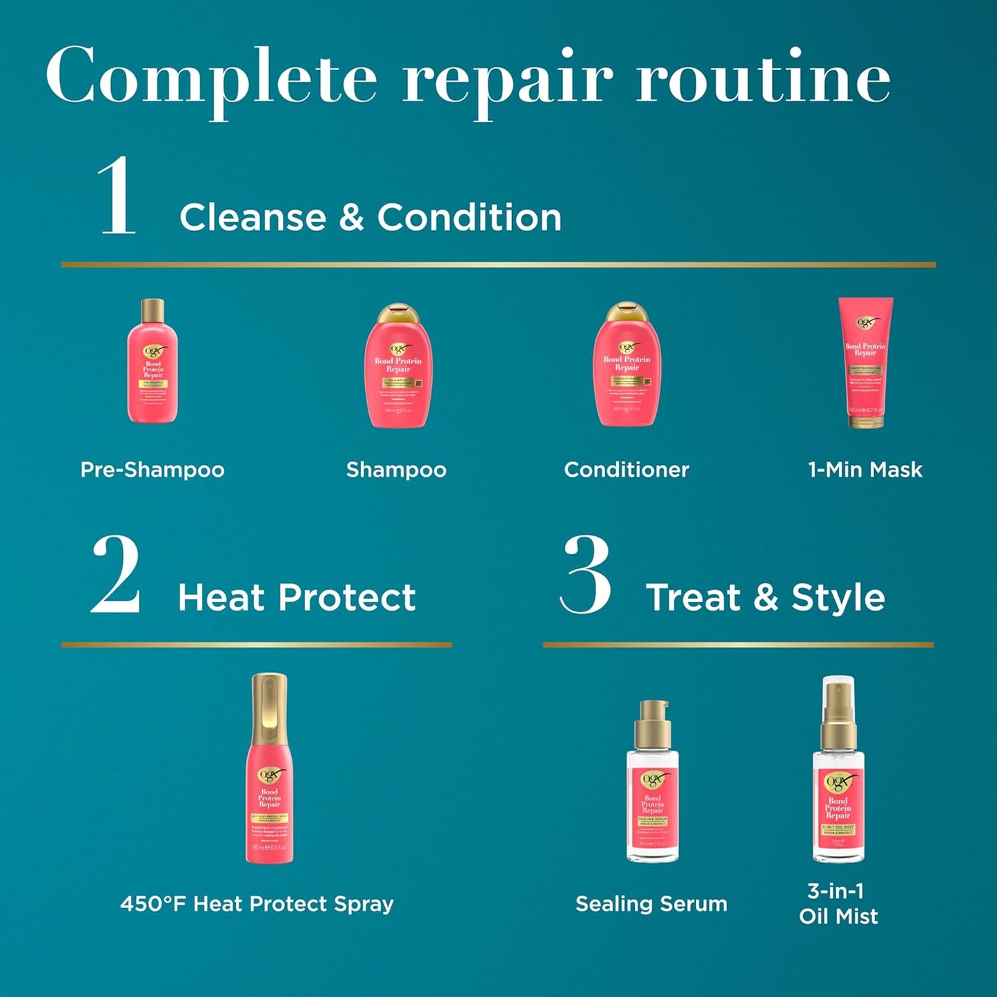 OGX Repair & Protect Bond Protein Repair 1-Minute Treatment Mask, Deep Conditioning Hair Mask Rapidly Repairs for Shiny, Smooth Hair That Lasts Between Washes, 6.7 fl. oz