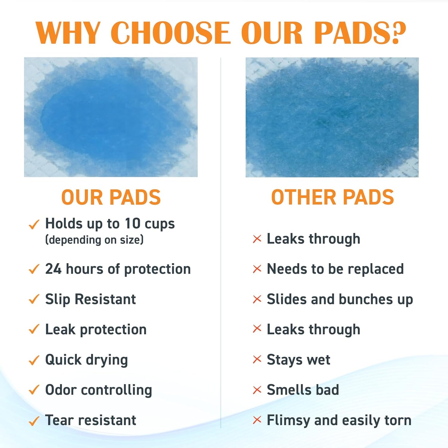 Paws & Claws Premium Disposable Dog & Puppy Pee Pads – Medium 24"x24", 50 Count – 6-Layer Leak‑Proof, Super Absorbent (Holds 6 Cups), Odor Control, Quick‑Drying, Non‑Slip – Puppy & Senior Training
