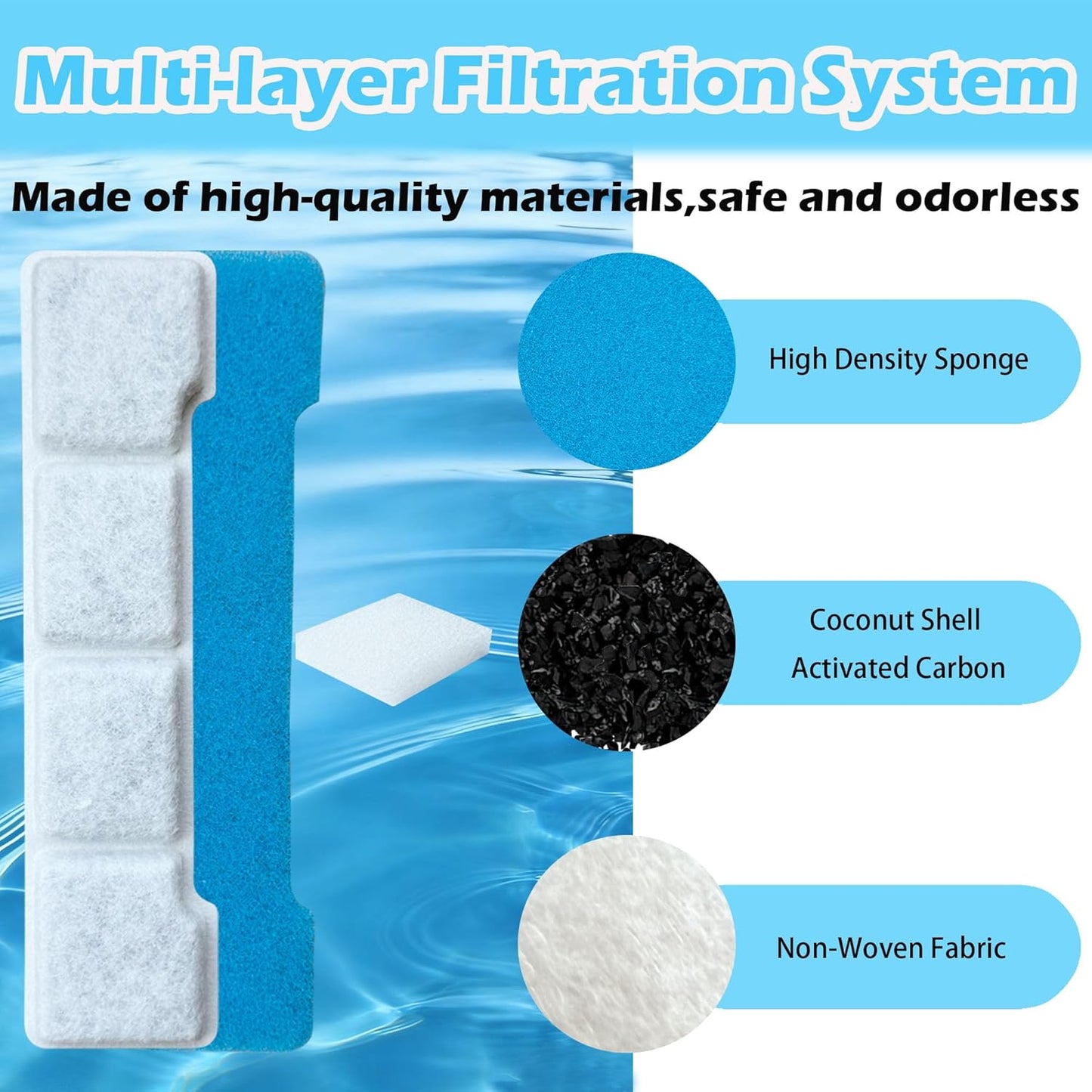12 Set Dog Water Fountain Filters Replacement Compatible with SIBAYS 4Gal/15L, for Kastty 4Gal/15L Stainless Steel Fountain