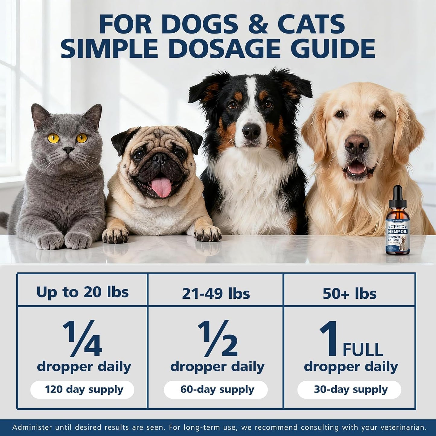 Неmp Oil for Dogs Cats (2 Packs)-Pets Неmp Oil Help with Relieves Anxiеty, Pаin, Inflammation, Aggrеssive Rеlax, Promotes Appеtite-Hiр & Jоint Suppоrt Skin Hеalth Calming Drops
