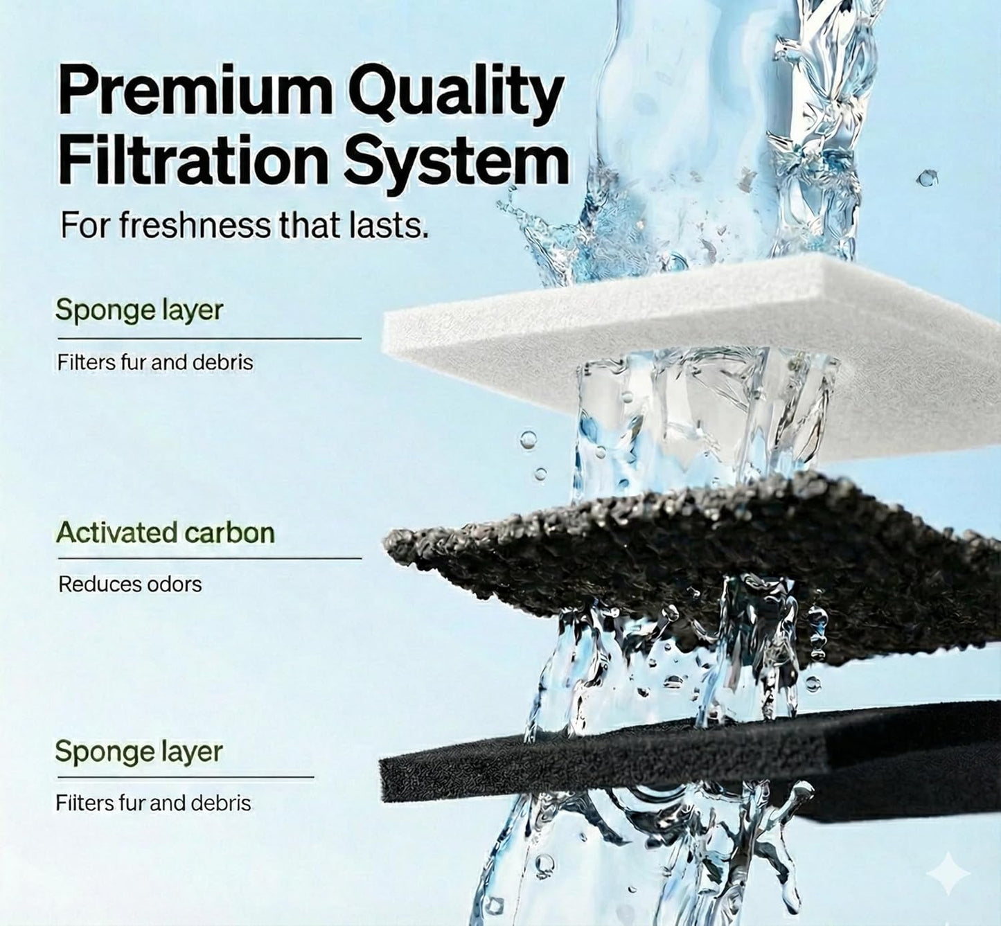 8X WF050 WF100 WF210 Cat Fountain Filter Replacement Arc-Shaped Triple Filtration Cat Water Filter Compatible NPET Automatic Pet Water Fountain