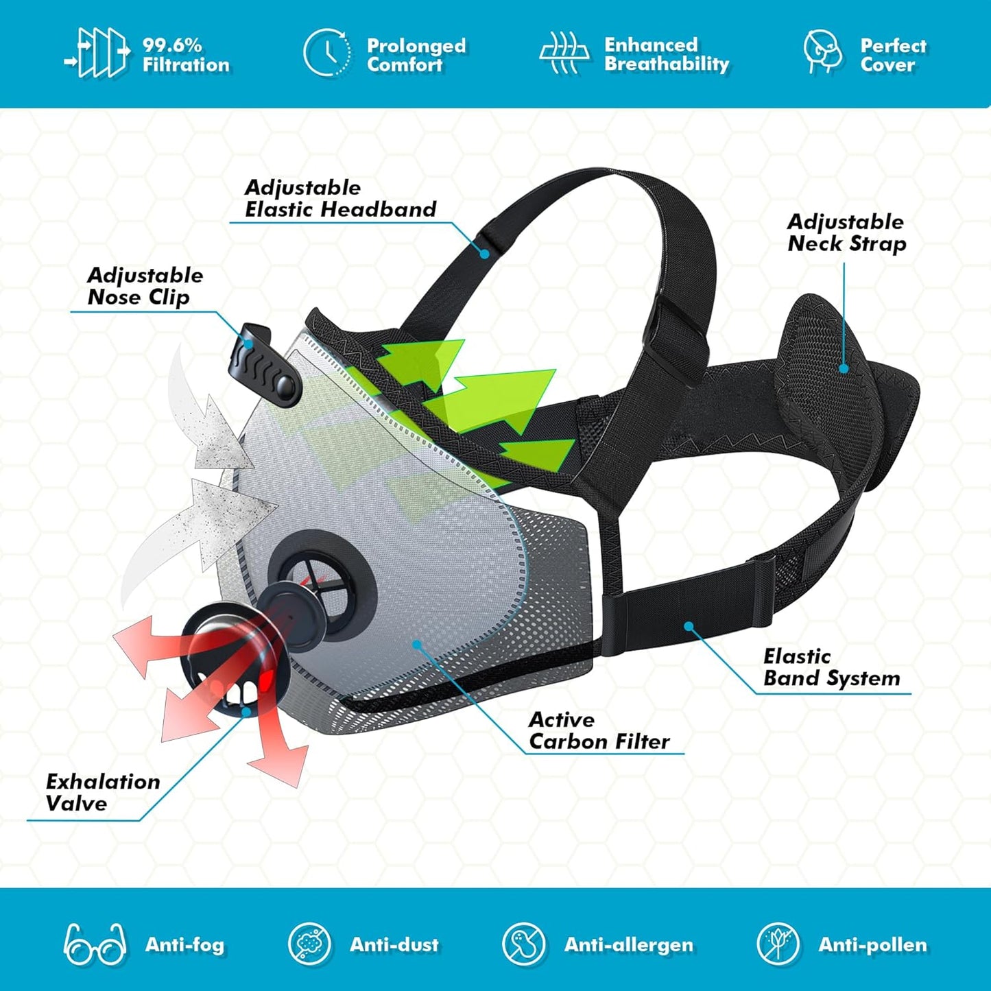 BASE CAMP M PRO Dust Mask, All day Comfortable Reusable Respirator Mask, L-shaped Head Strap Design, Safety Work Mask for Woodworking, Landscaping, DIY, Dust, Pollen,1 Pack