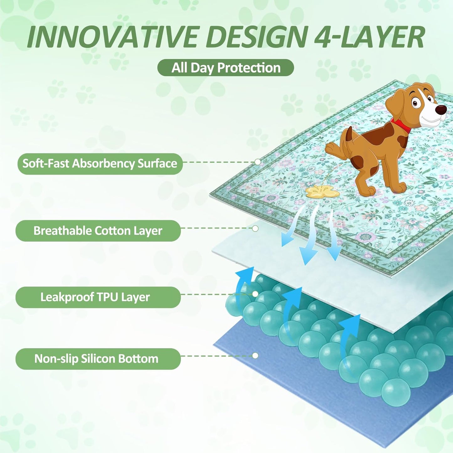 Washable Reusable Pee Pads for Dogs, 2 Pack Large 36"x48" Super Absorbent & Leak-Proof Non-Slip Pet Rugs, Stylish Washable Whelping Pads, Dog Crate Pad