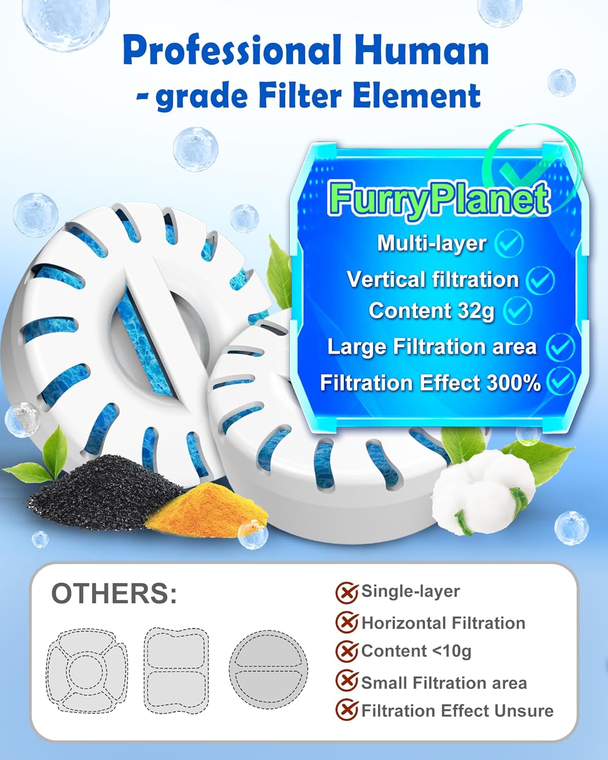 Filter Element Pack for FurryPlanet Large Dog Water Fountain Stainless Steel,12L Ultra-Purification Pet Fountain Dog Cat Drinking Dispenser 6in1,Deep Purification Filter