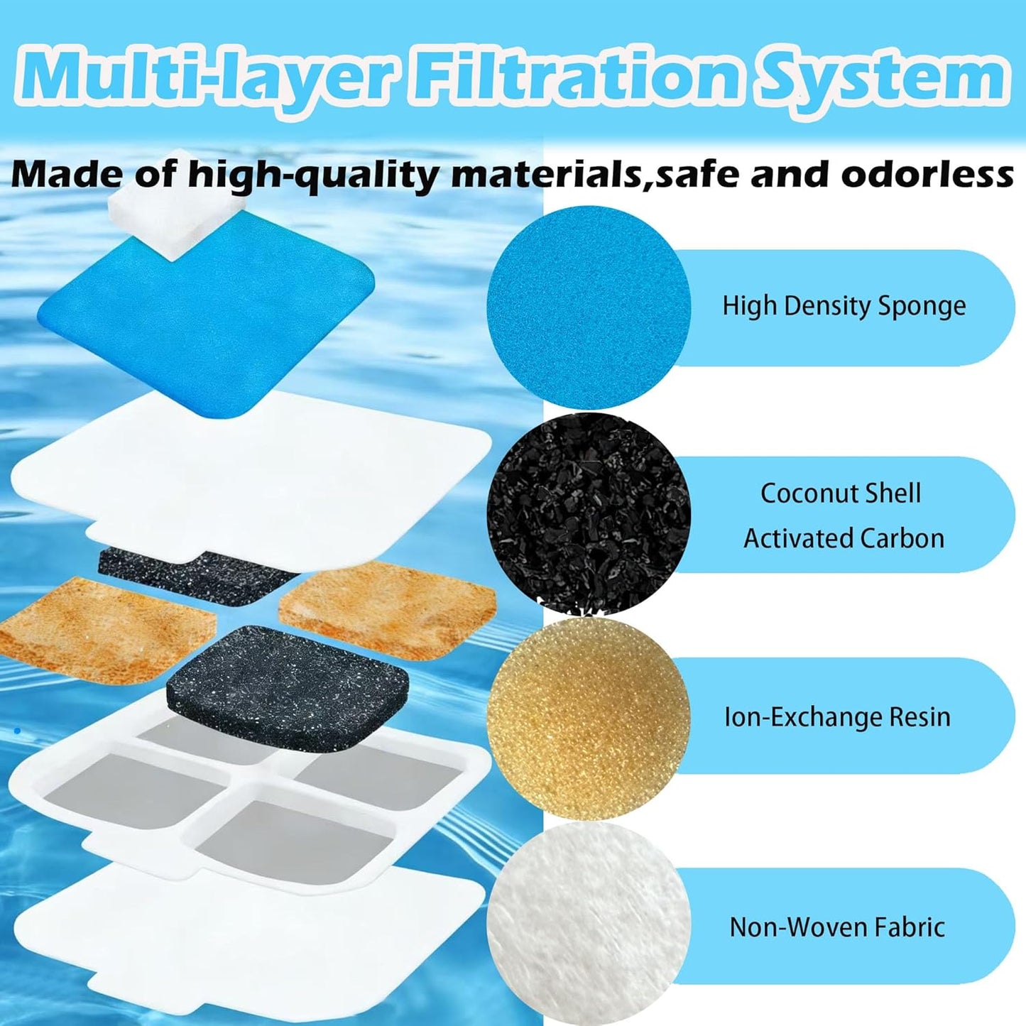 14+14+14 Pack Dog Water Fountain Filter Replacement Compatible with Oneisall PW07SAU 10L/2.64Gal, Replacement Charcoal Filter for Dog Water Fountain Stainless Steel (14 Set)