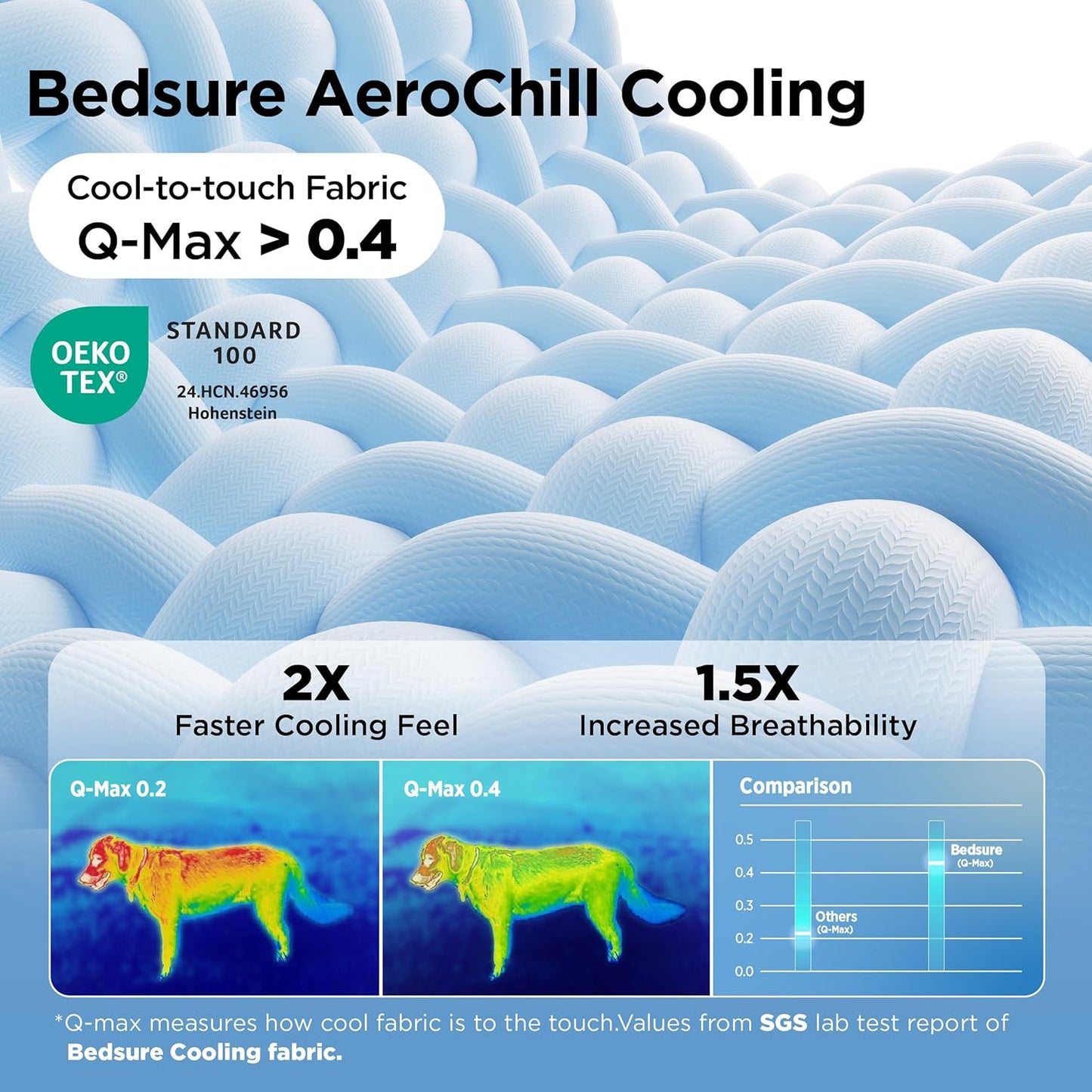 Bedsure Cooling Mat Medium Size Dog - Q-Max>0.4 Thin Breathable Cooling Crate Pad Indoor for Pet with Chill Cool Fiber and Non-Slip Bottom，Portable Washable Kennel Mat in Outdoor Summer, 29x21, Blue