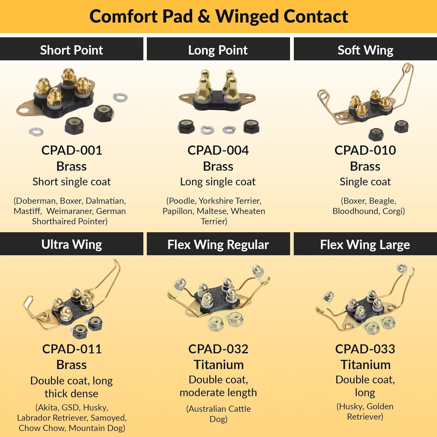 Educator CPAD-011 Winged Brass Contact Pads for Dog Training Collar Receivers – Fits RX-090, RX-120 & RX-1000 – For Long or Thick Coat Dogs – Not Compatible with RX-070 or ME-300