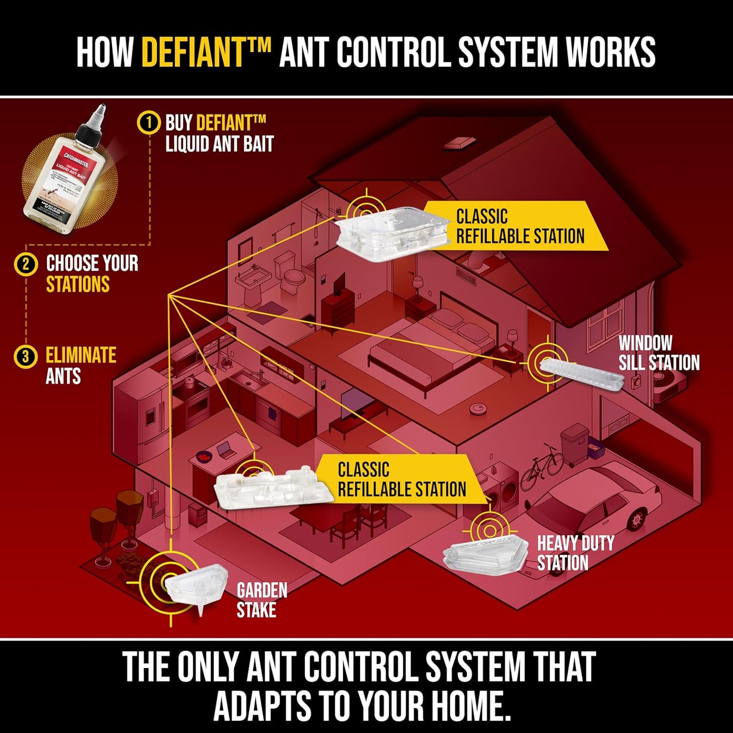 Catchmaster DEFIANT Reusable Ant Traps Indoor Refill (16 Pack) – Effective Liquid Ant Killer – Bait NOT Included – Stackable, Multi-Surface, No Mess, Discreet Bait Stations for Pest Control