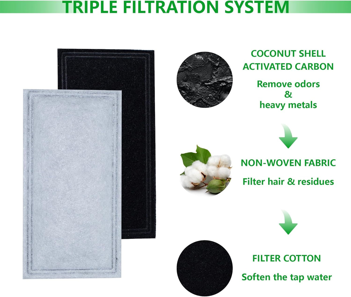 12 Pack Pet Fountain Replacement Carbon Filters Compatible with Pioneer Pet Plastic Fountain Raindrop, Feng Shui, Serenity, Magnolia & EveryYay, Cat Dog Water Bowl Dispenser Filter