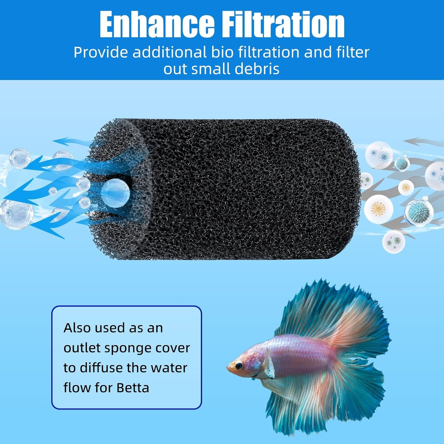 AQUANEAT 6-Pack Pre-Filter Sponge for Aquarium Shrimp Fry Fish Tank Filter 0.8” Intake, Replacement Foam Cover
