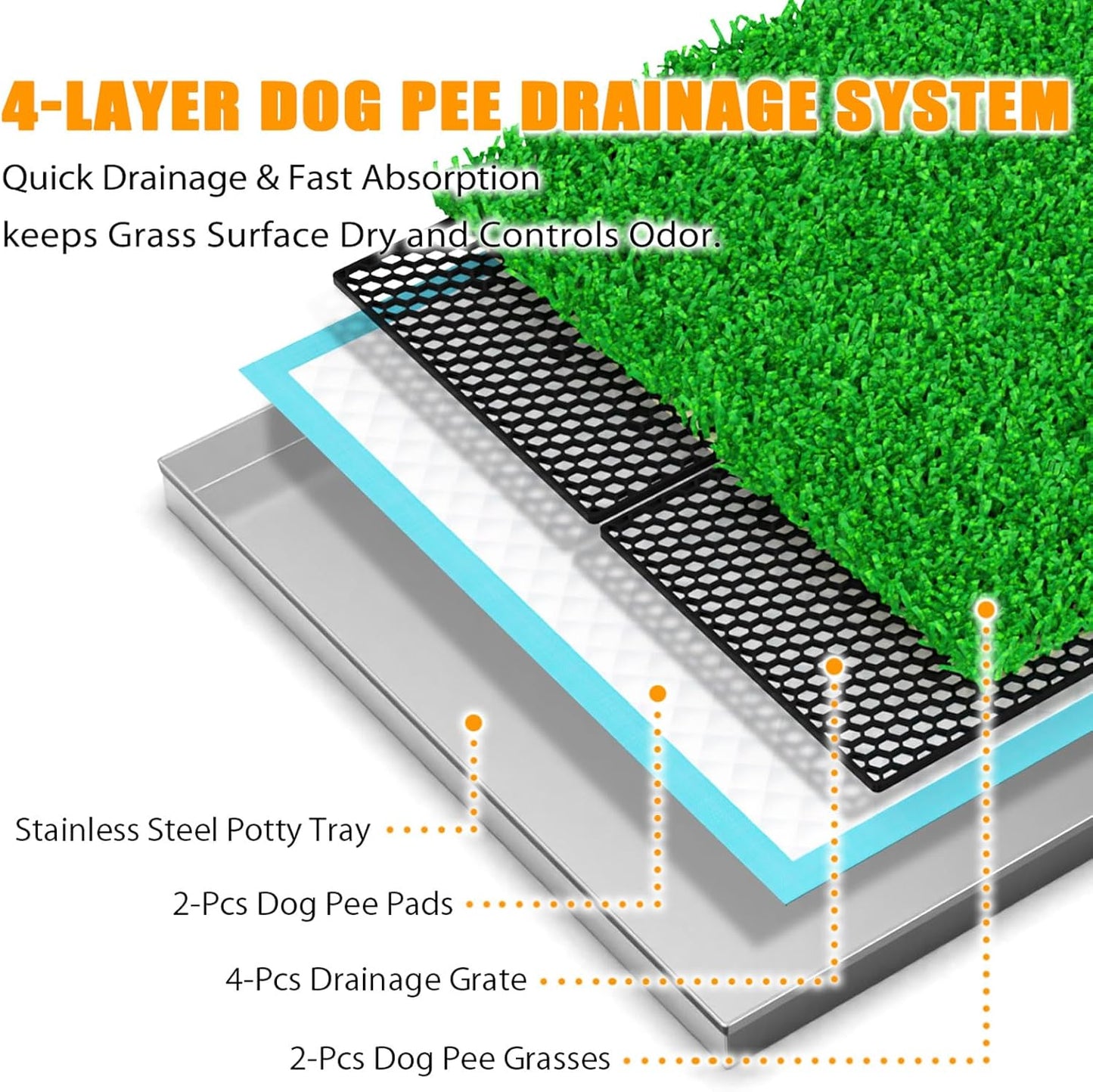 Dog Grass Pad with Tray, Reusable Large Artificial Turf Grass Potty and Puppy Pee Pads for Dogs, Portable Stainless Steel for Indoor/Outdoor Potty Training Toilet (Potty System Size -15.8" X 23.6")