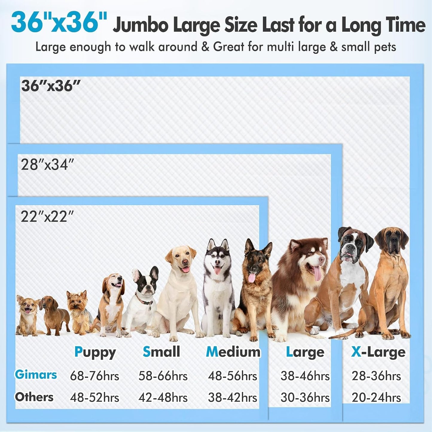 Gimars XXXXL 36"x36" Thicken Heavy Absorbency Dog Pad Extra Large- Jumbo Disposable Polymer Quick Dry No Leaking Pee Pads for Dogs, Cats, Rabbits Pets 30 Counts