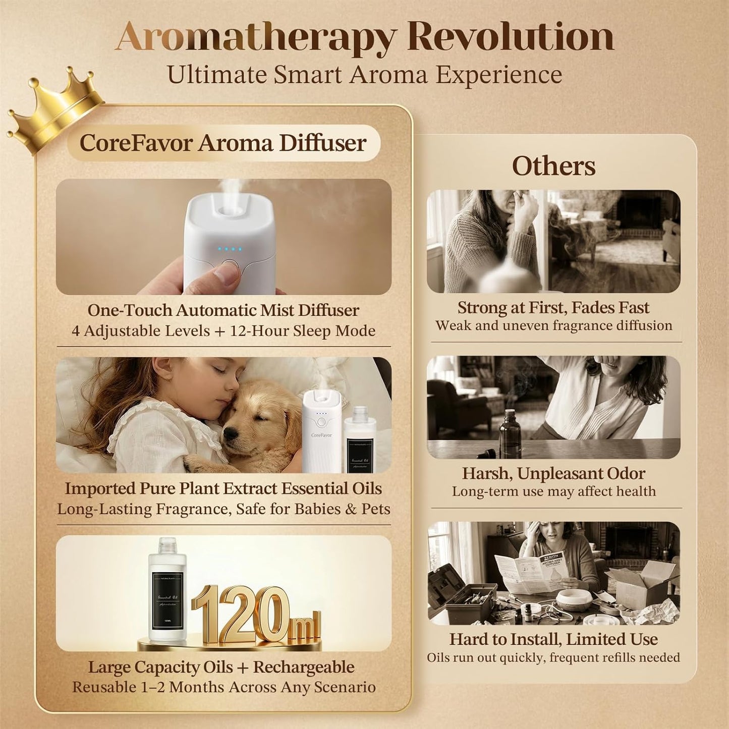 Waterless Essential Oil Diffuser with 120ml Oil, Portable Battery-Operated Cold Air Aroma Scent Machine, 4 Adjustable Intensity Levels, Quiet Diffuser for Bedroom Office Bathroom Car