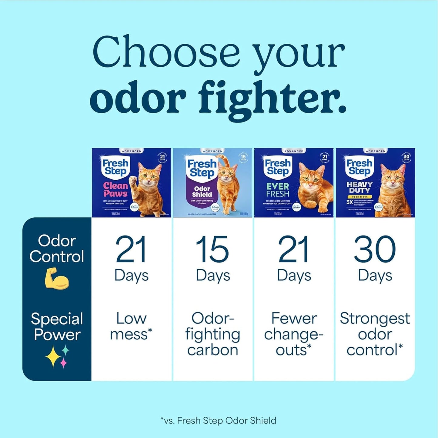 Fresh Step Advanced Clean Paws Multi Cat Clumping Cat Litter with Febreze Freshness, Low Dust, Odor Control with Ammonia Block Tech, Compatible in Automatic Litter Boxes, 37 lbs. (2 x 18.5 lb.)