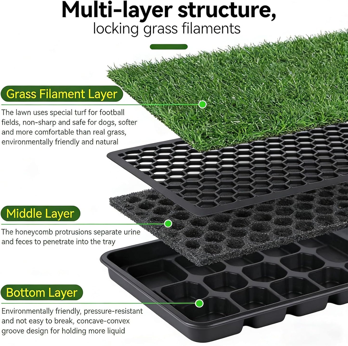 Artificial Grass Dog Potty Pad with Tray, Washable 3-Layer Reusable Puppy Training Pad for Indoor Outdoor Use, Small Medium Dogs, Realistic Turf Potty System (S)