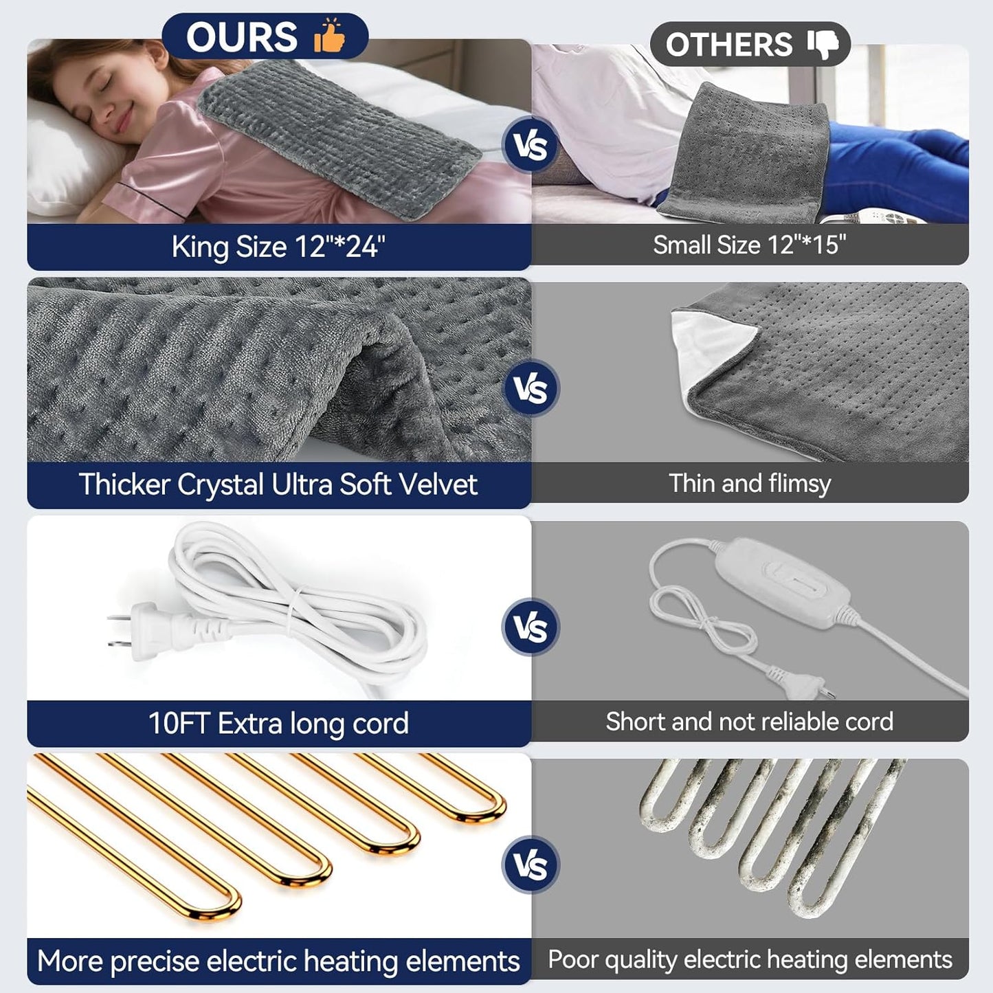 Extra Large Heating Pad for Back Pain Relief, 33"x17" Electric Heat Pad for Neck, Shoulders, Cramps, Menstrual Pain, 9 Heat Settings & 4 Auto-Off Timers, Soft Machine Wash Fabric, Gifts for Lover Gray