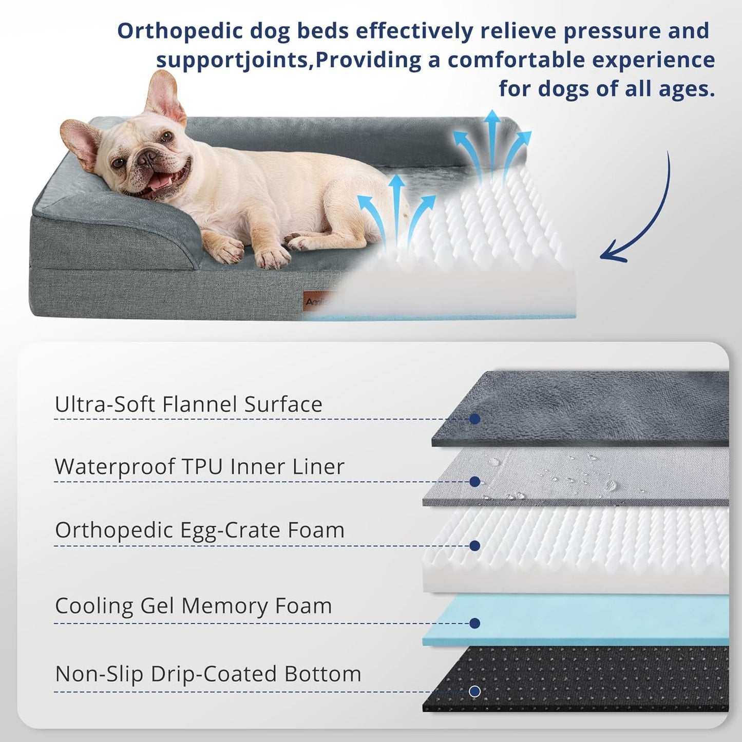 Orthopedic Dog Bed Medium Size Dogs, Waterproof Memory Foam Sofa Pet Beds with Sides,Cozy Egg-Crate Foam with Extra Head and Neck Support, Washable Cover & Nonslip Bottom,Grey
