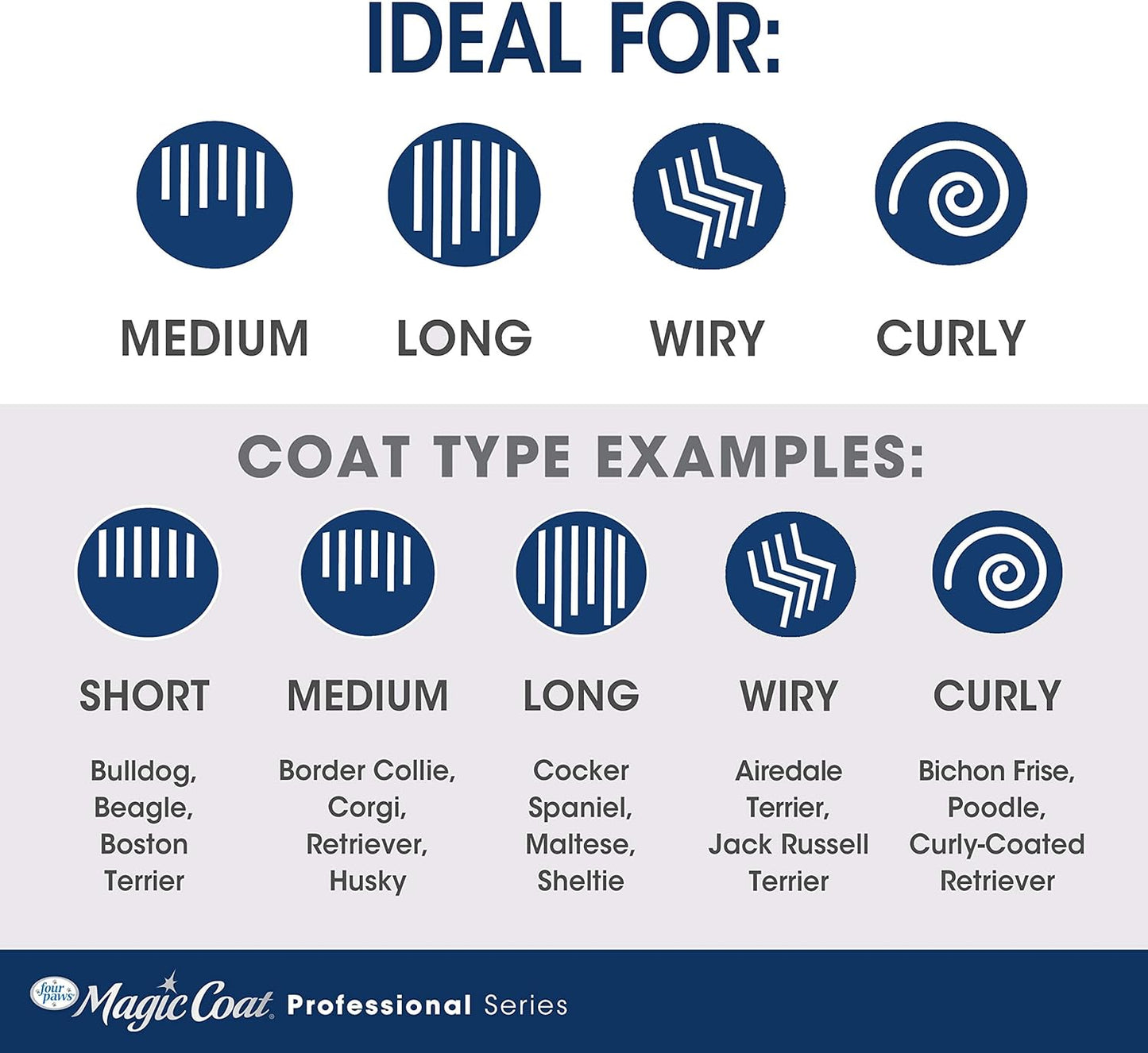Four Paws Magic Coat Professional Series Grooming Tools - Trimmers, Nail Clippers, and Brushes for Pets