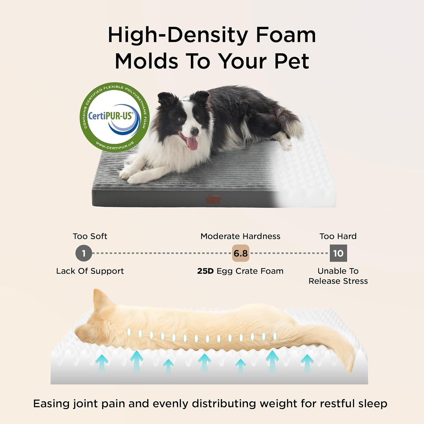 Bedsure ComfyFleece XL Dog Bed for Crate - Extra Large Orthopedic Pet Beds with Removable Washable Cover, NOT Waterproof Egg Crate Foam Mat for Pets Up to 80 lbs, 41"x27"x3.3", Not for Chewers