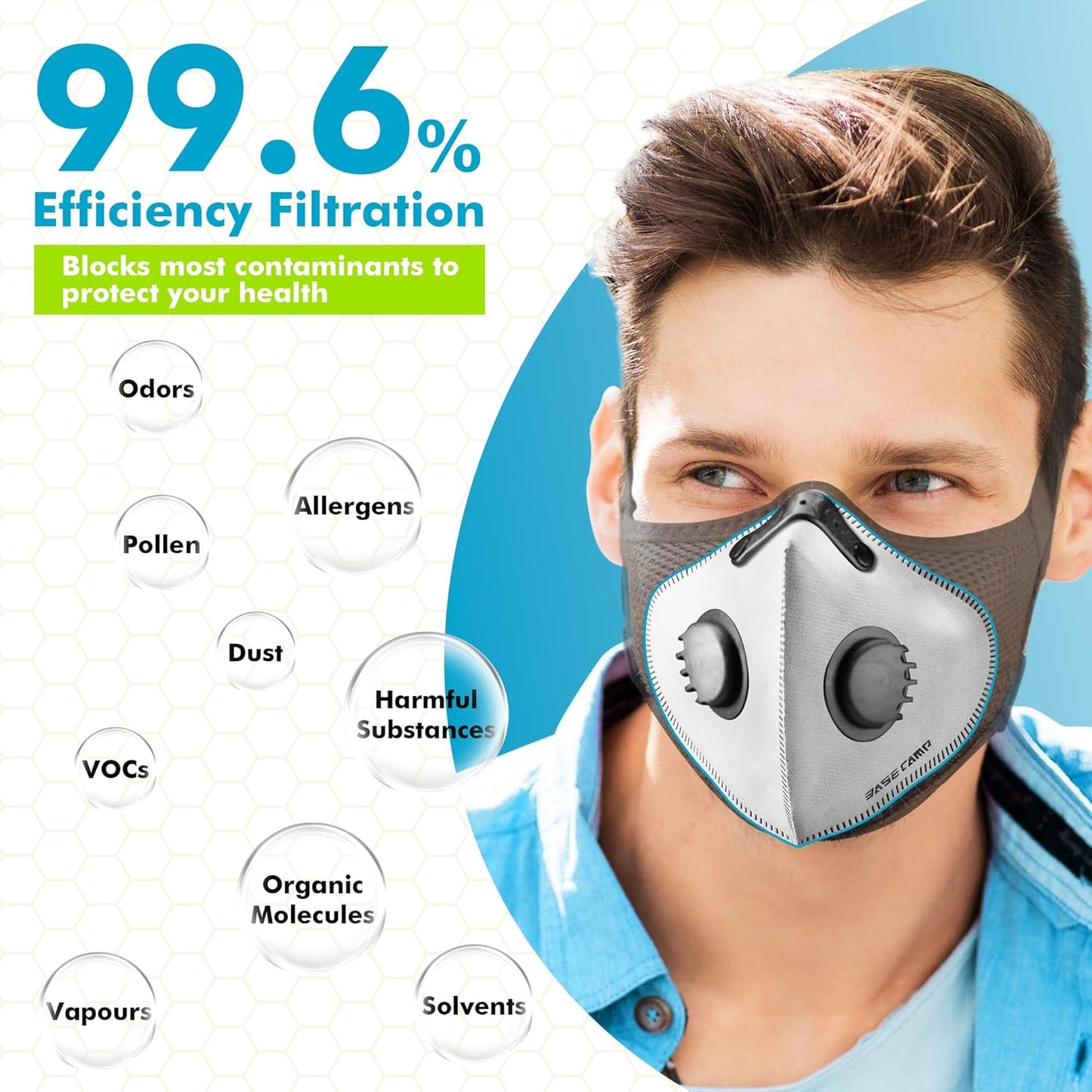 BASE CAMP M PRO Dust Mask, All day Comfortable Reusable Respirator Mask, L-shaped Head Strap Design, Safety Work Mask for Woodworking, Landscaping, DIY, Dust, Pollen,1 Pack