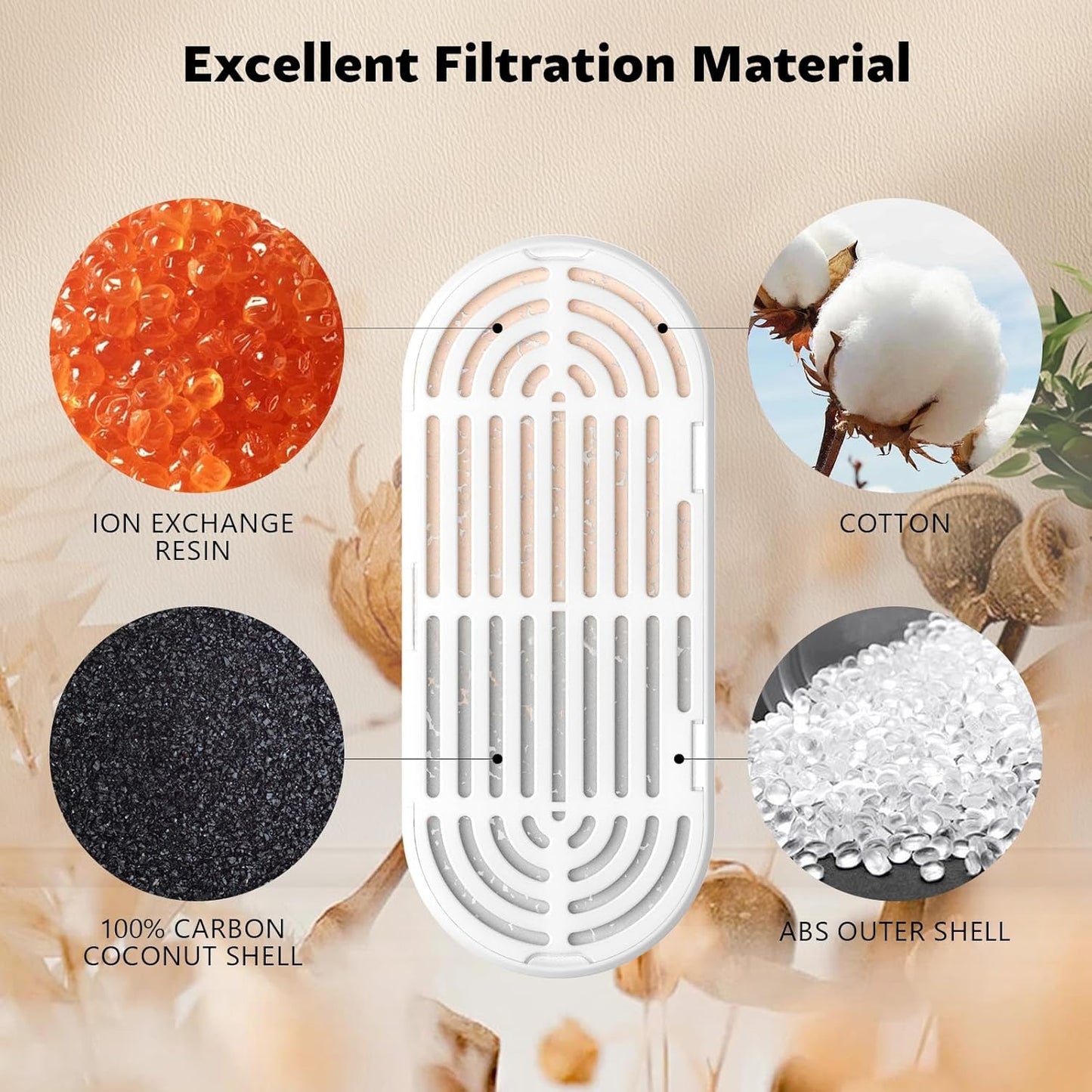 Cat Water Fountain Filters, 12 Pack, 6+6, Compatible with 84oz/2.5L Pet Fountains