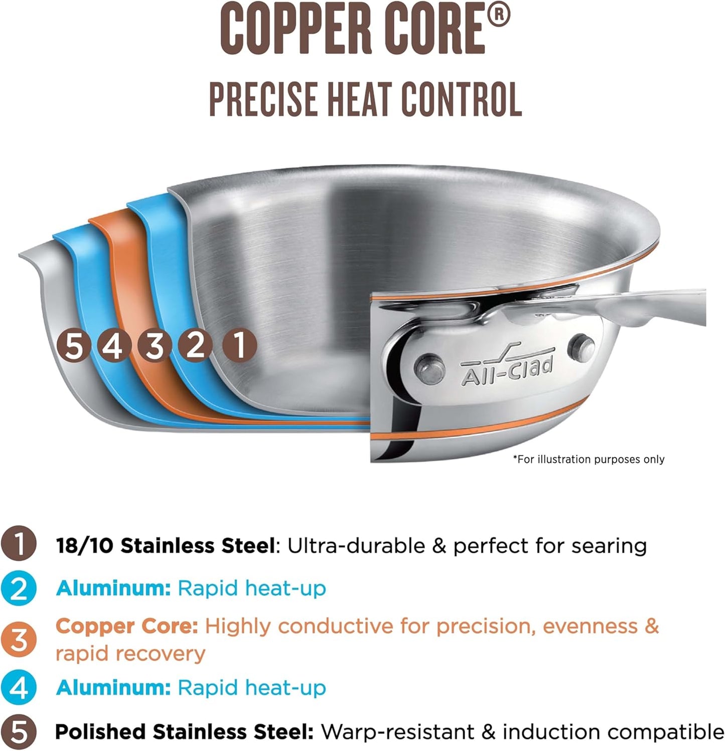 All-Clad Copper Core 5-Ply Stainless Steel Cookware Set 10 Piece Induction Oven Broiler Safe 600F Pots and Pans Silver