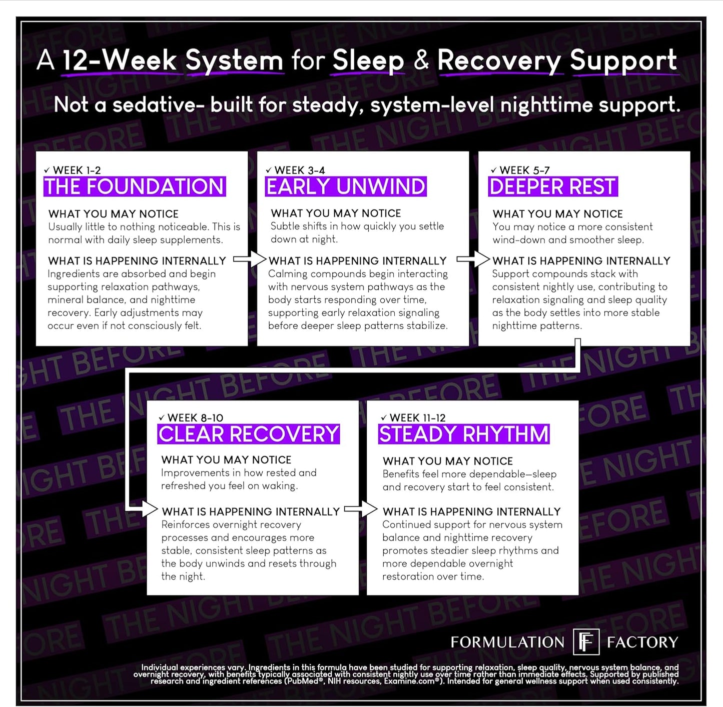 The Night Before 10-in-1 Midnight Maximizer Sleep Aid, Stress Relief, Cognition, Relaxation, Recovery, Focus, Magnesium Glycinate, L-Theanine & More, (120 Capsules – 2 Month Supply)
