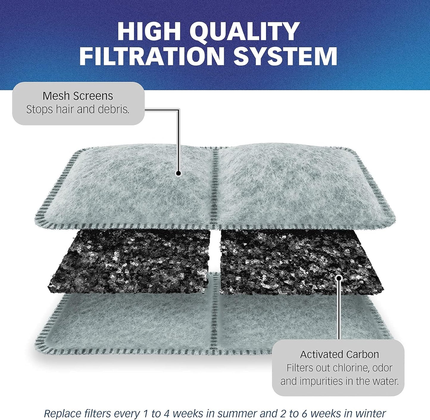PetStandard Filters for Petmate Fresh Flow Pet Fountains (12 Pack)