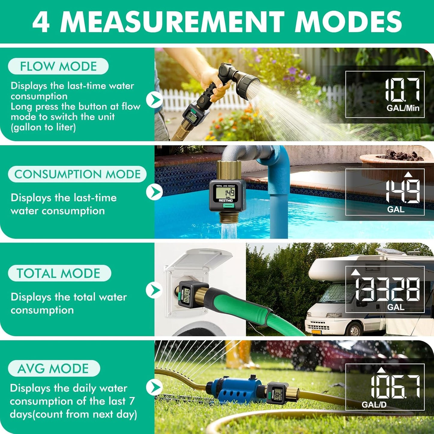 [2 Pack] RESTMO Water Flow Meter, Pure Brass Inlet & Outlet | 4 Measure Modes | Display Gallon/Liter Usage and Flow Rate | Ideal to Outdoor Garden Hose, Lawn Sprinkler Watering, RV Water Tank Filling